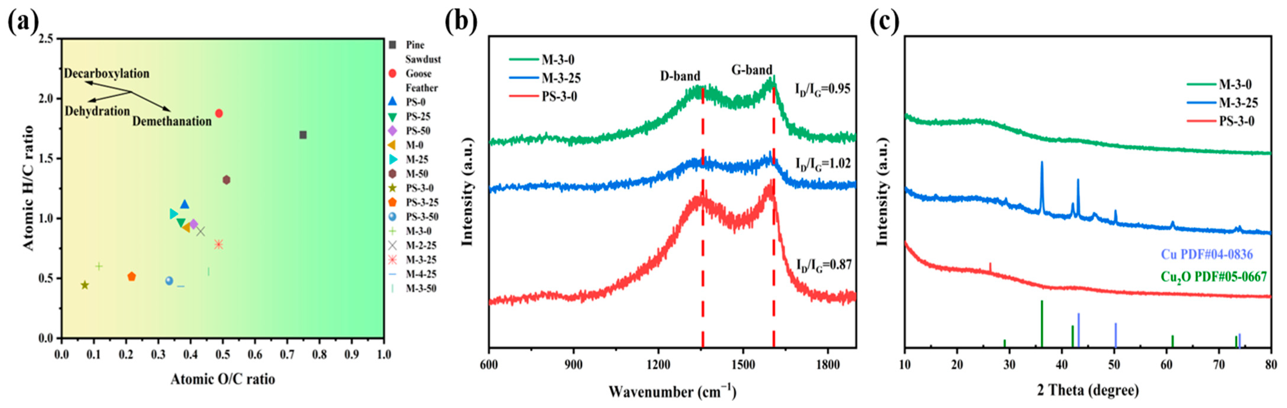 Molecules 30 00026 g003