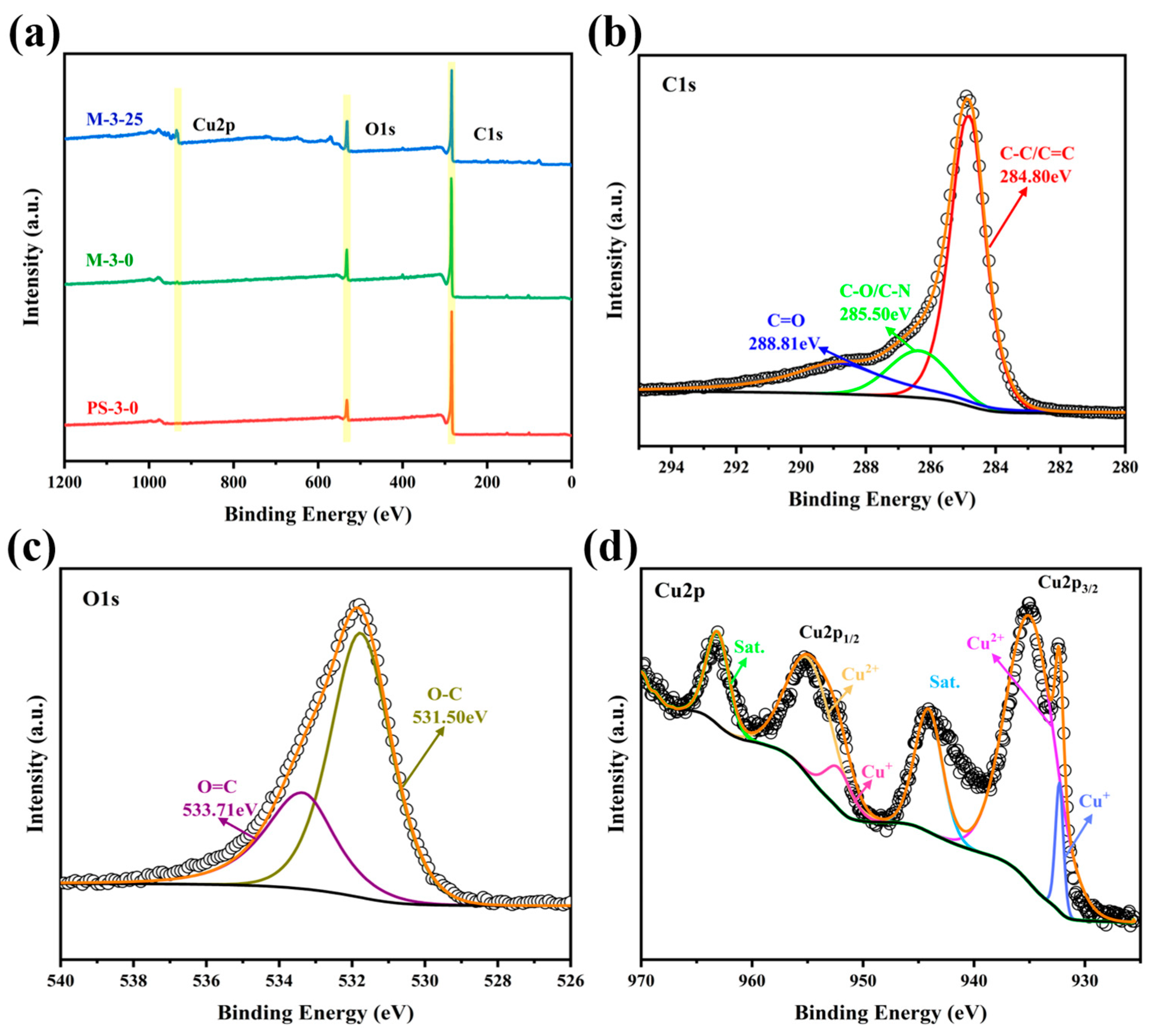 Molecules 30 00026 g004
