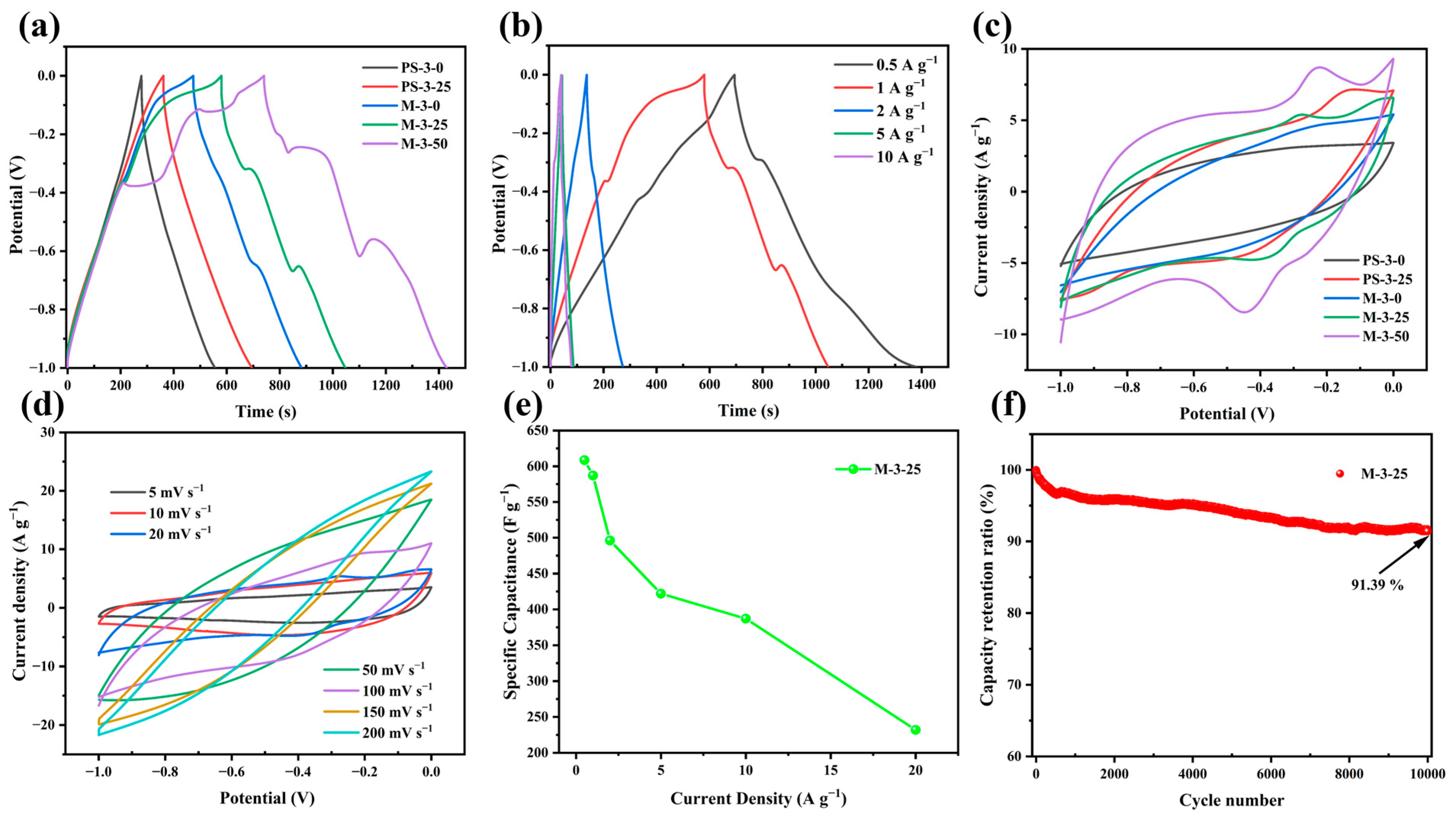 Molecules 30 00026 g005