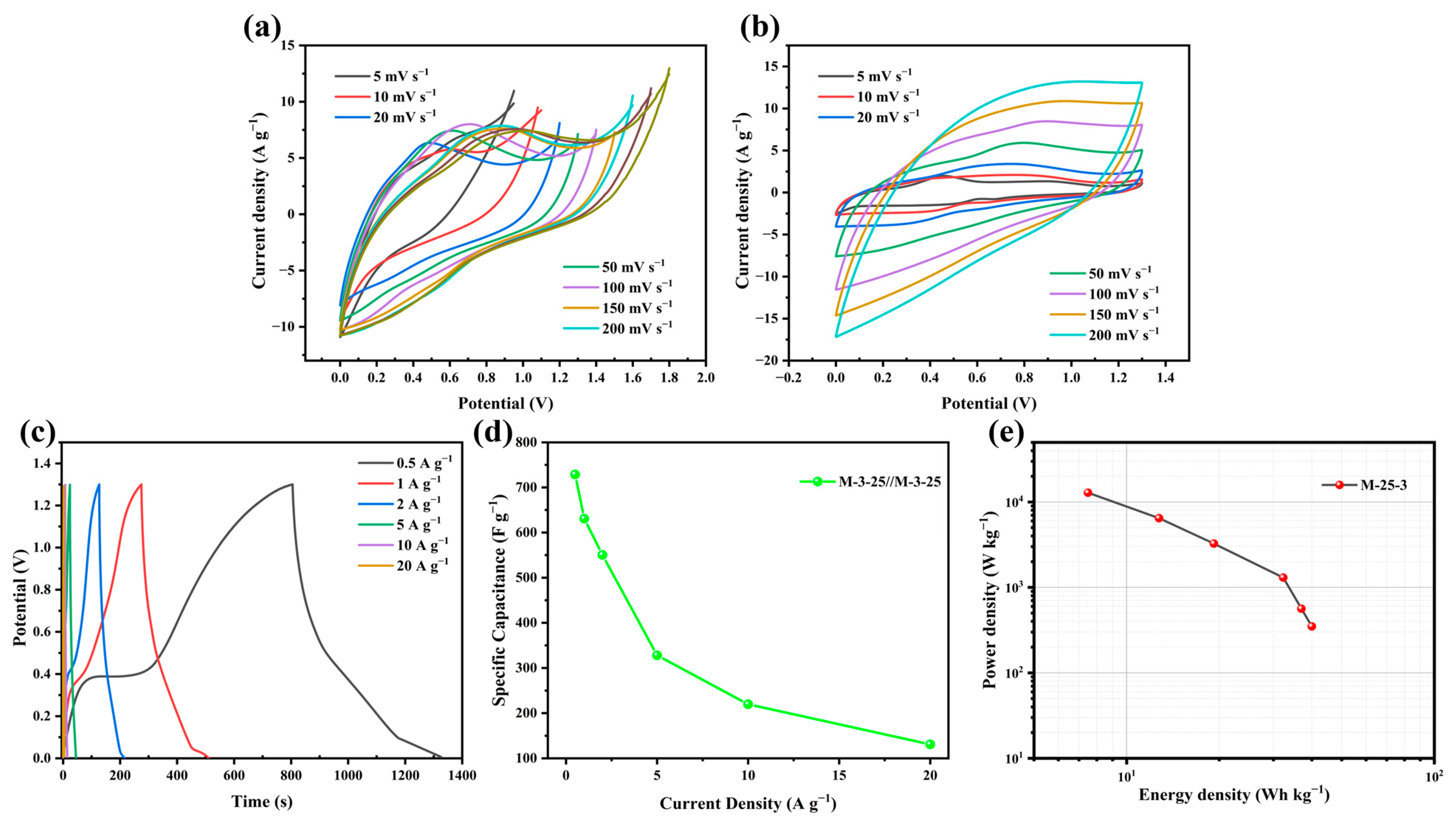 Molecules 30 00026 g007