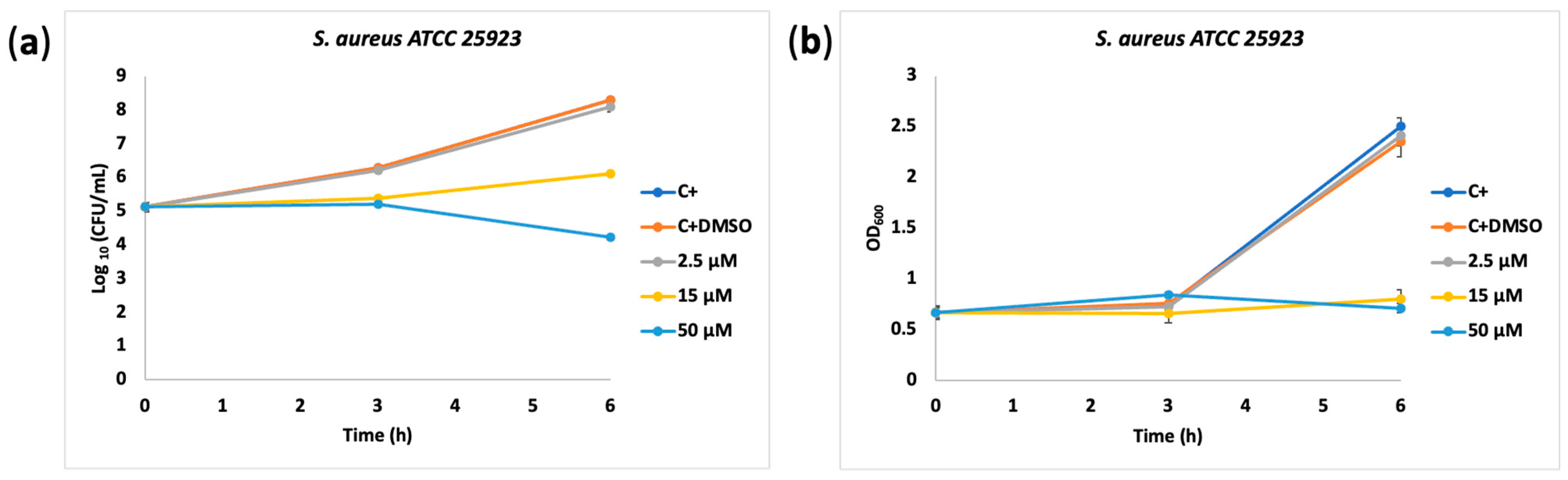 Molecules 30 00028 g006