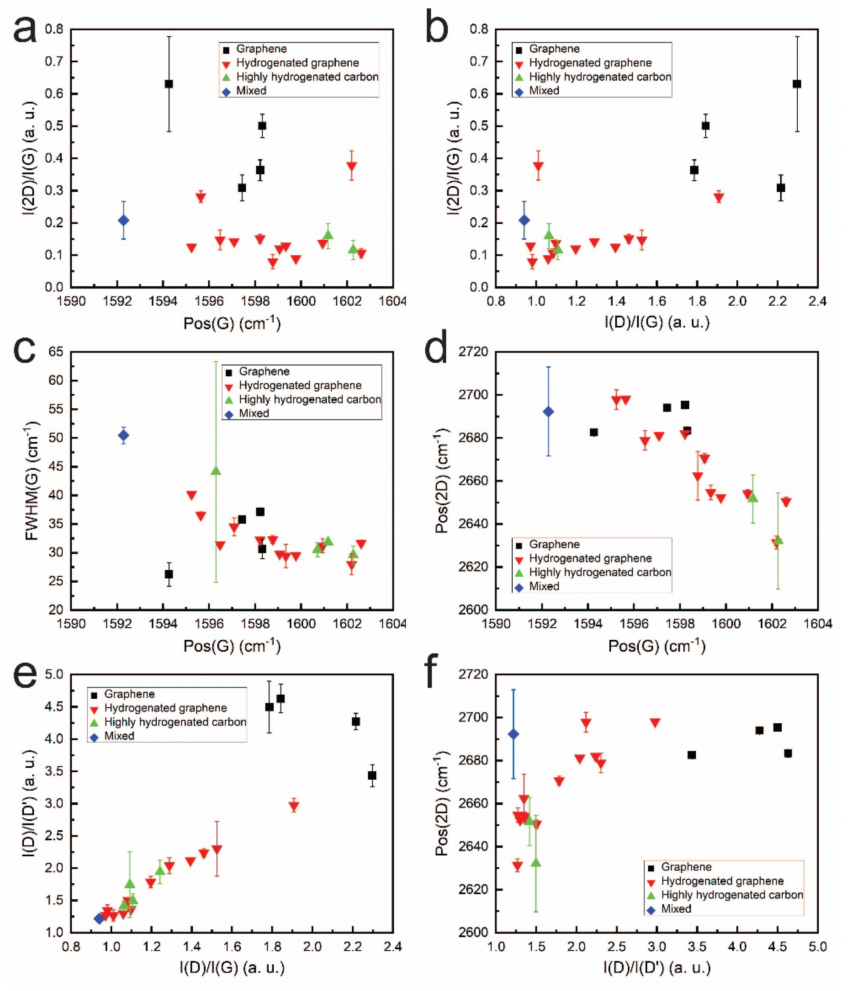 Molecules 30 00033 g005