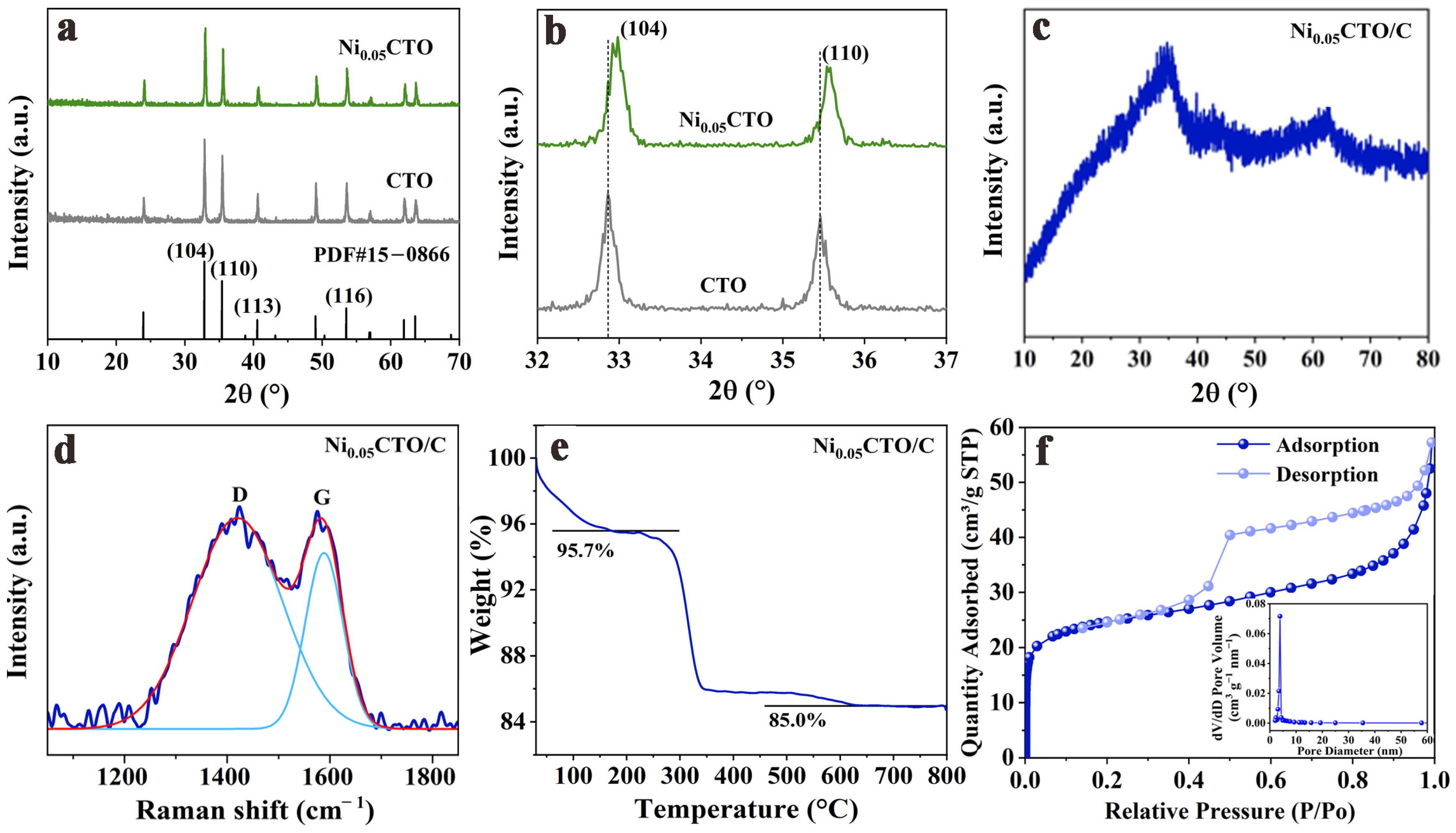 Molecules 30 00034 g002