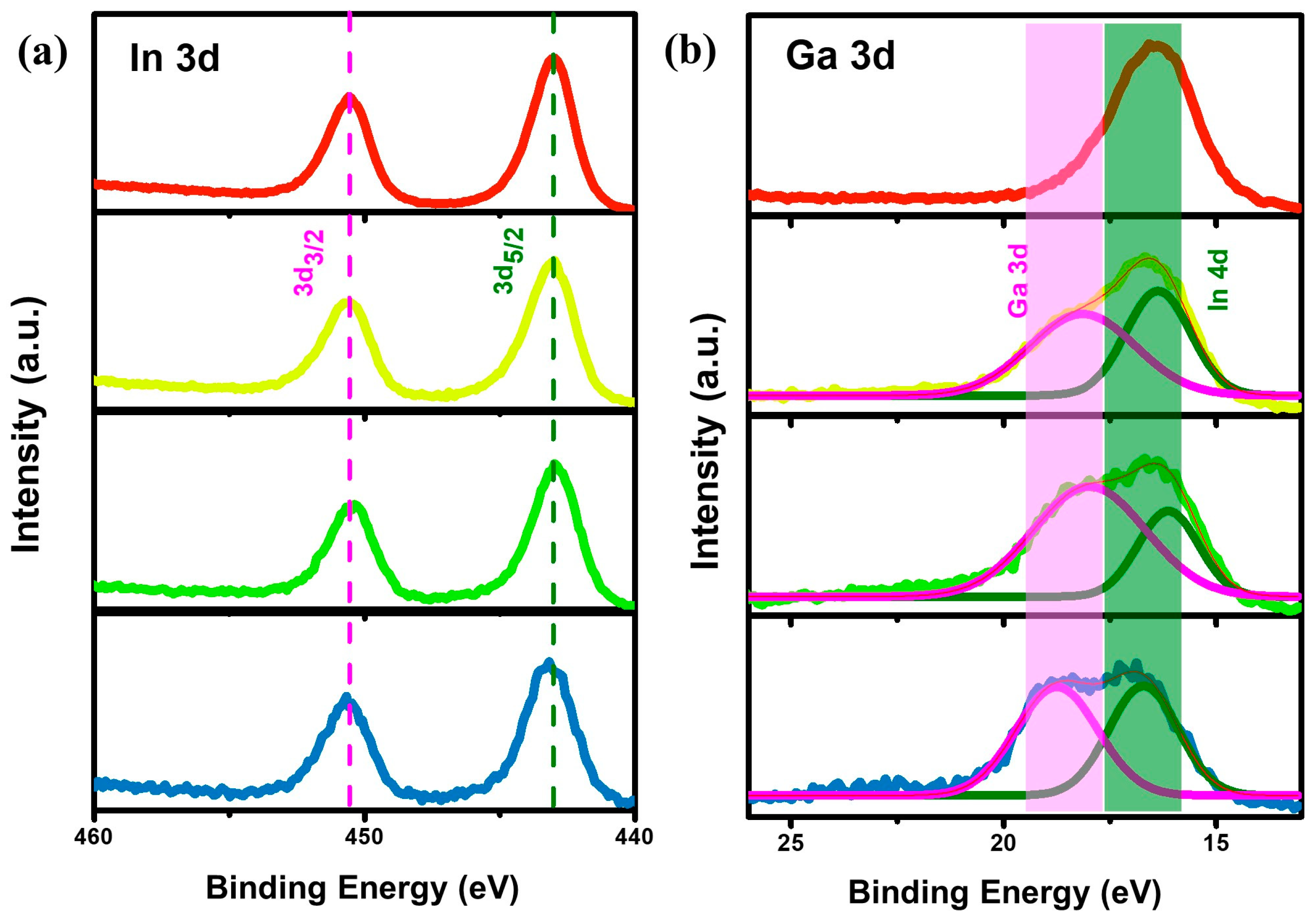 Molecules 30 00035 g003