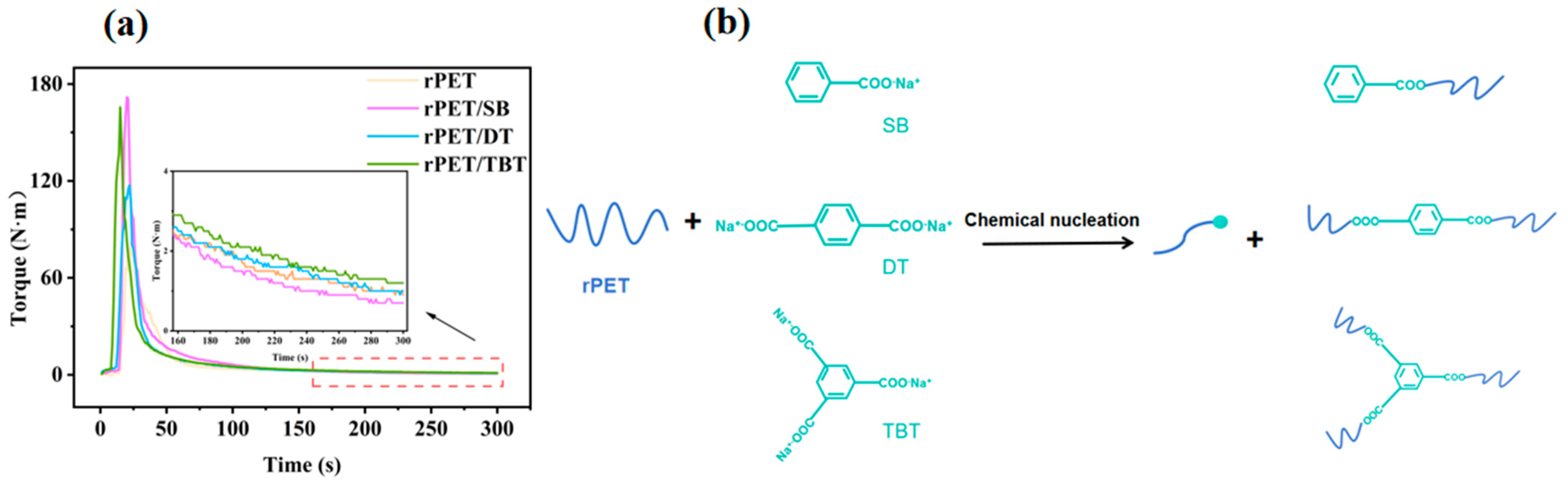 Molecules 30 00037 g004