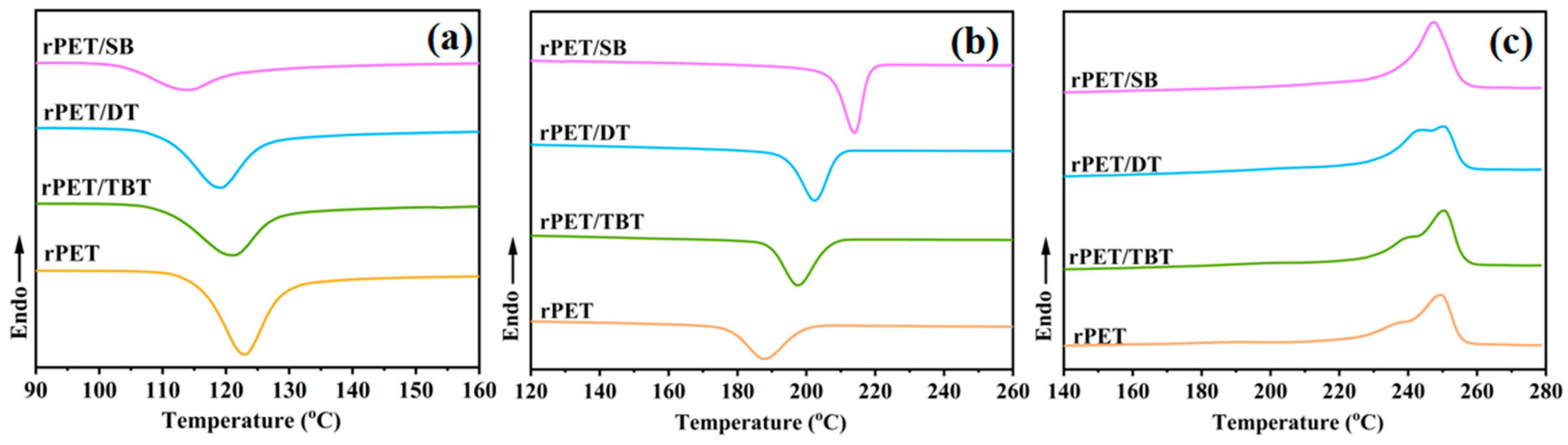 Molecules 30 00037 g005
