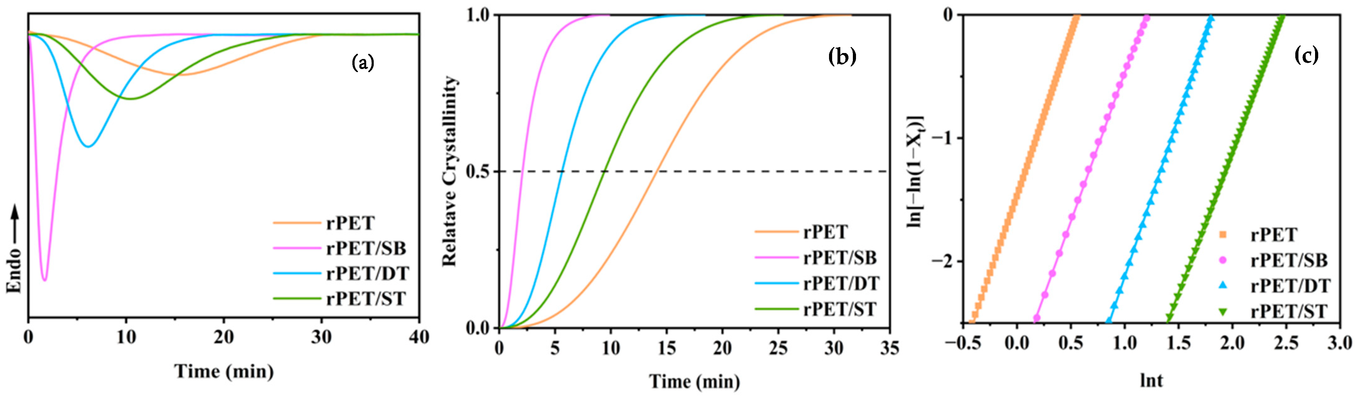 Molecules 30 00037 g006