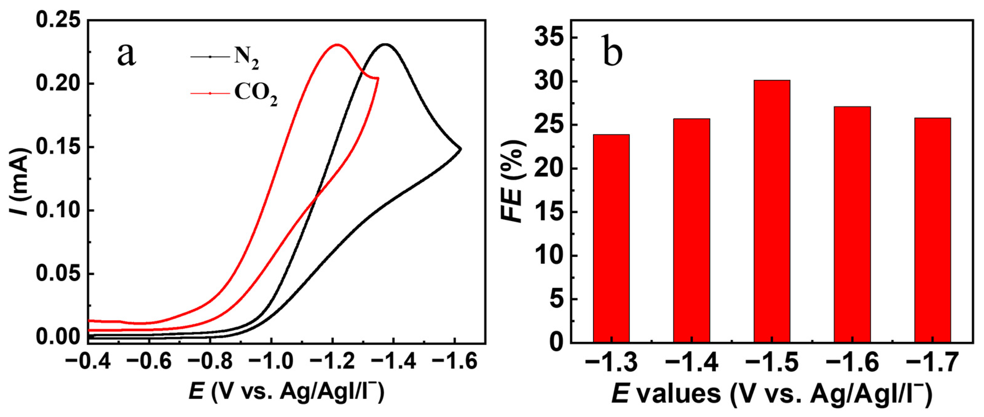 Molecules 30 00040 g002