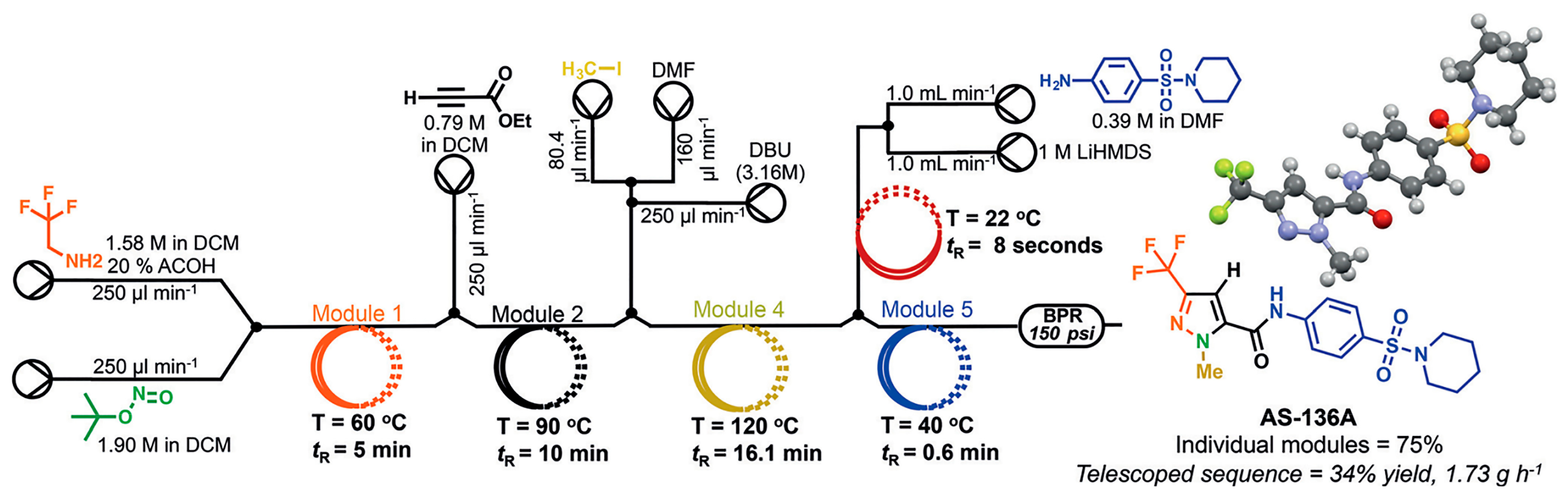 Molecules 30 00041 g015