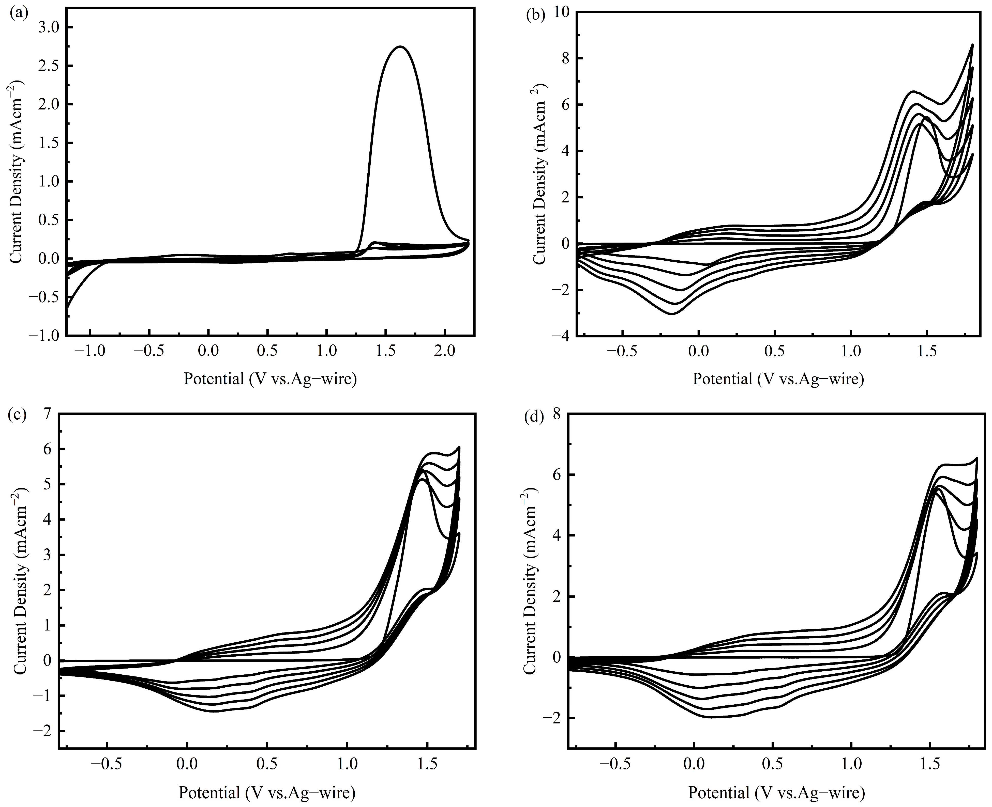 Molecules 30 00042 g001