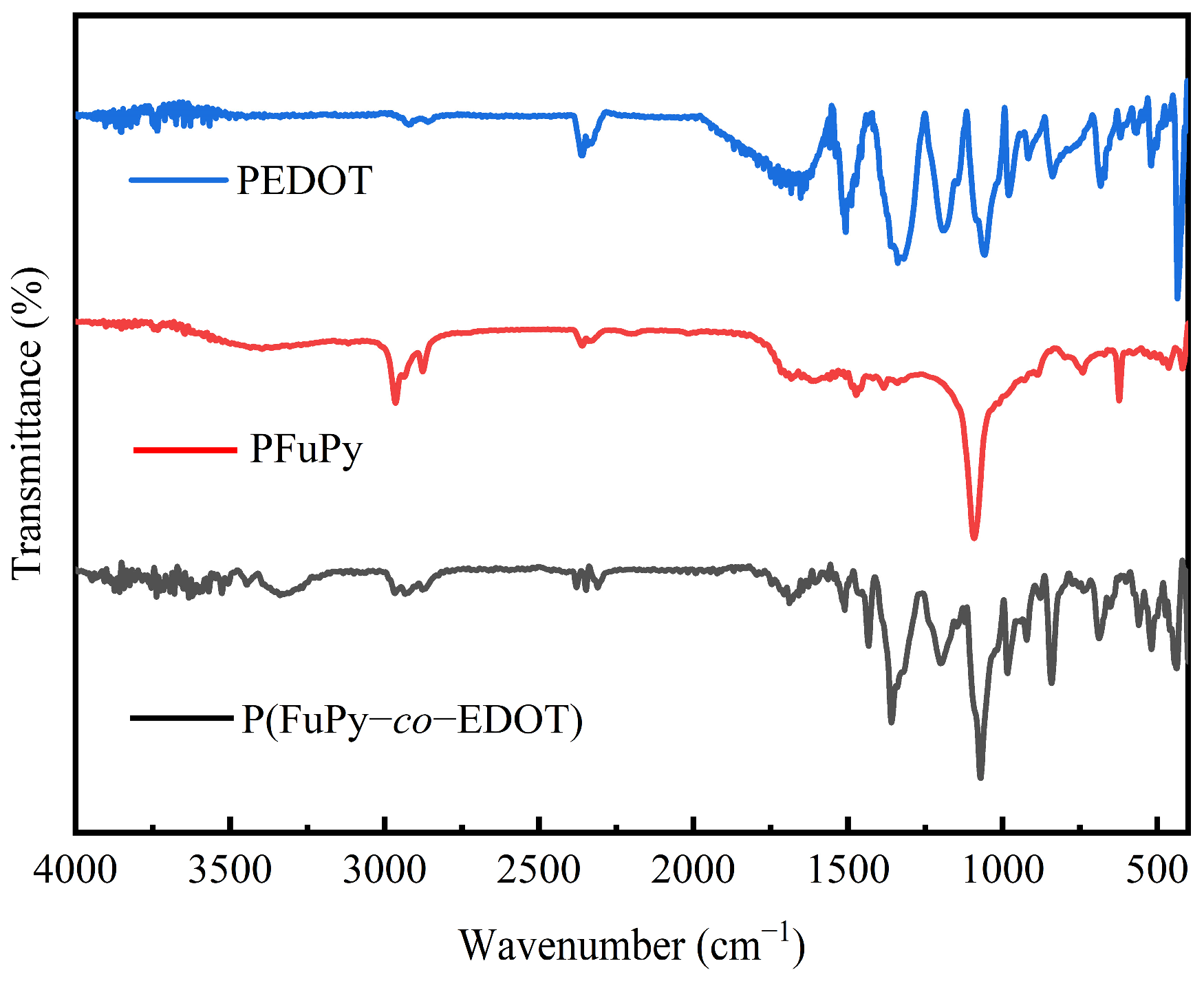 Molecules 30 00042 g002