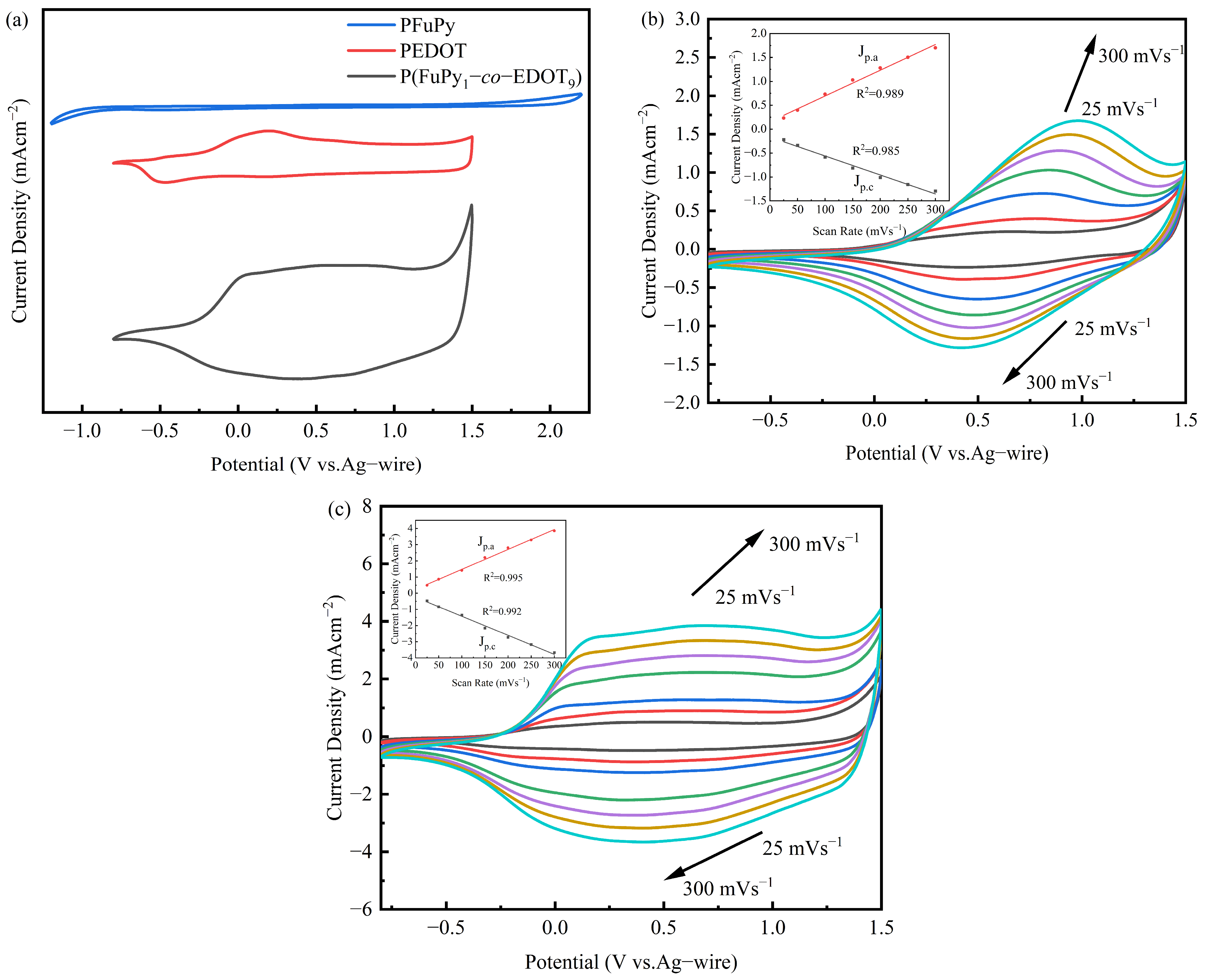 Molecules 30 00042 g004