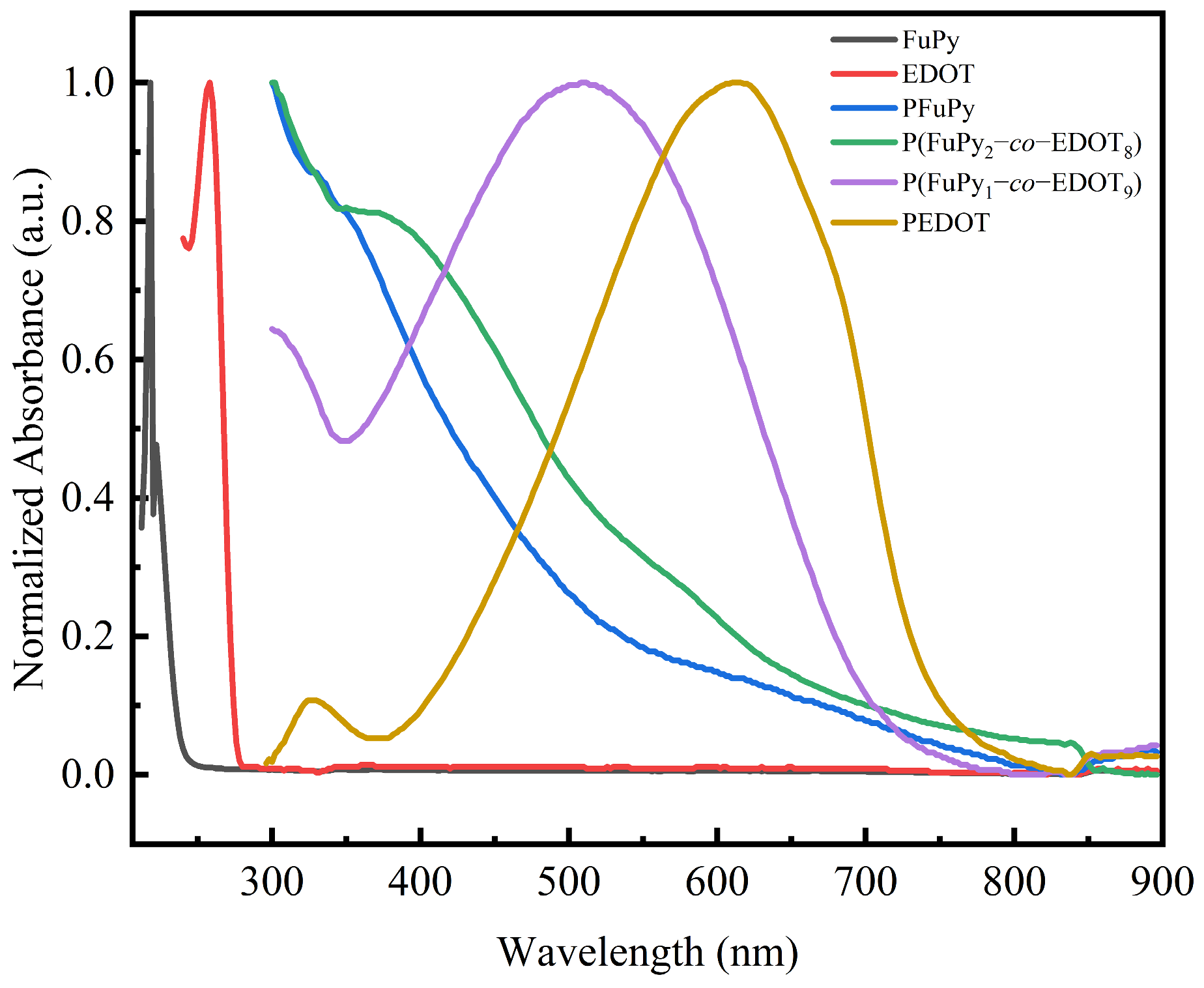 Molecules 30 00042 g005
