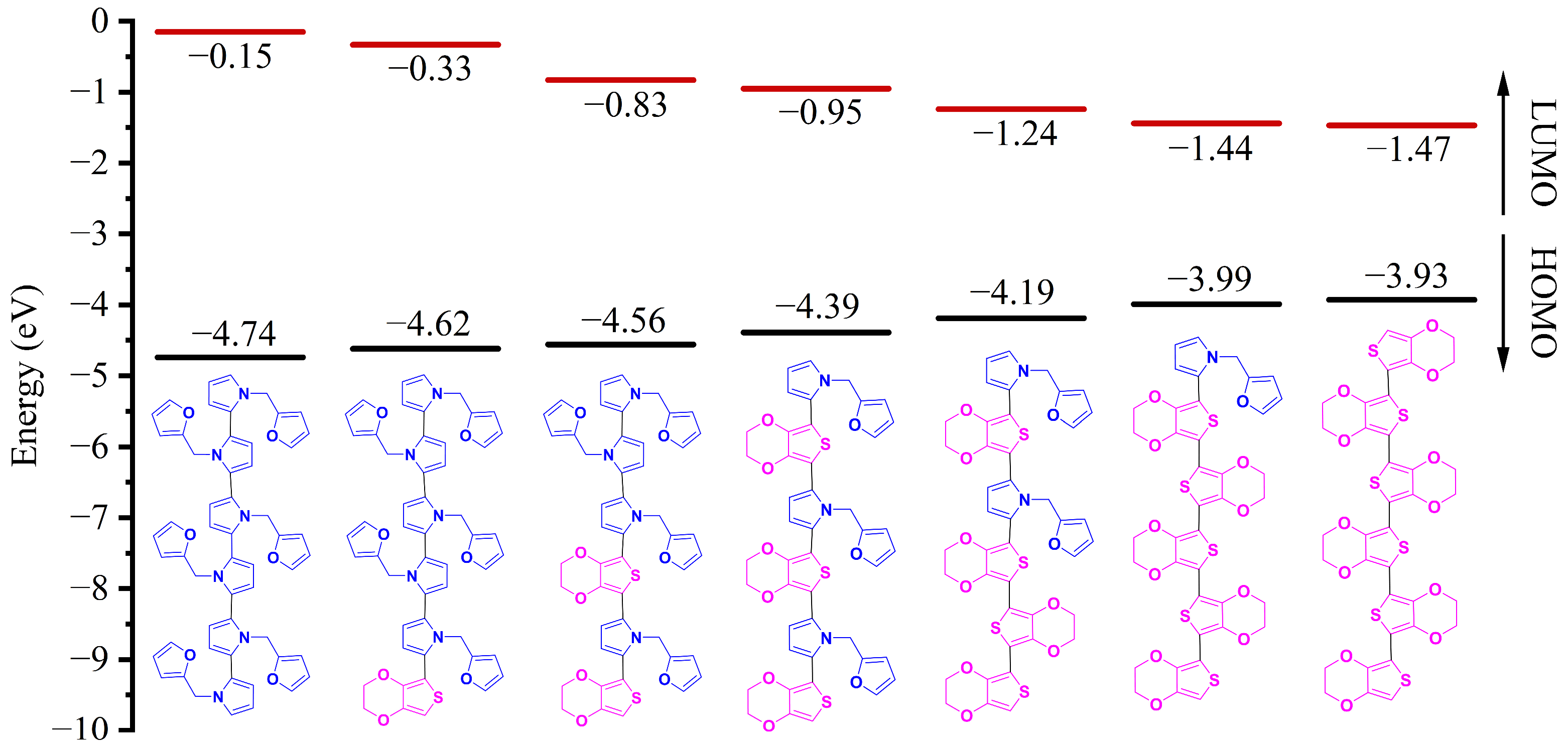 Molecules 30 00042 g006