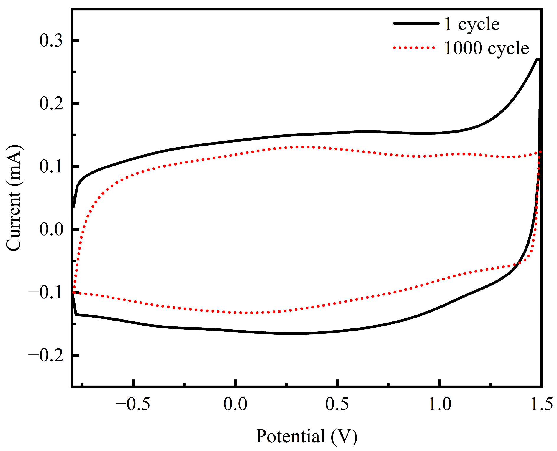 Molecules 30 00042 g012