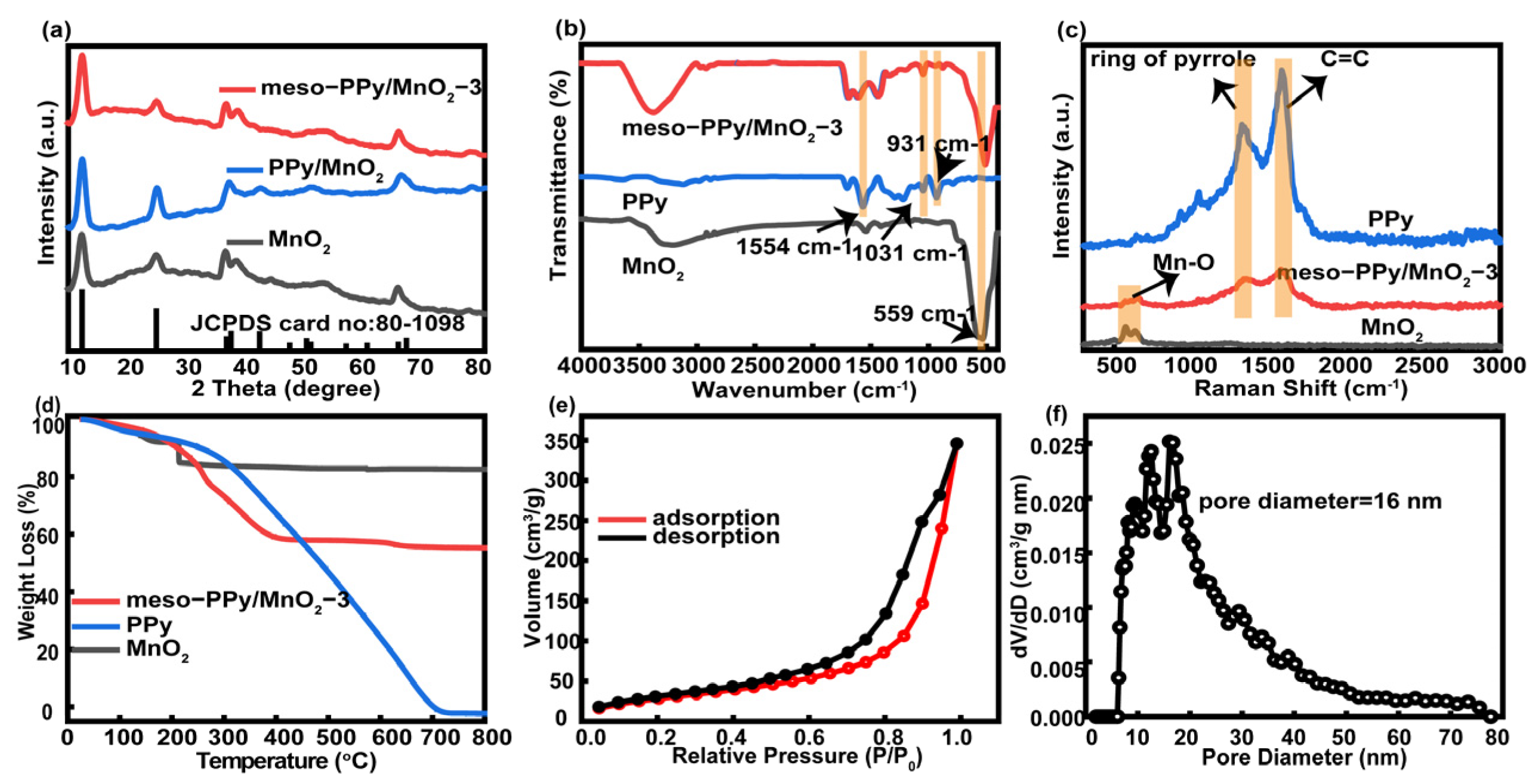 Molecules 30 00045 g002