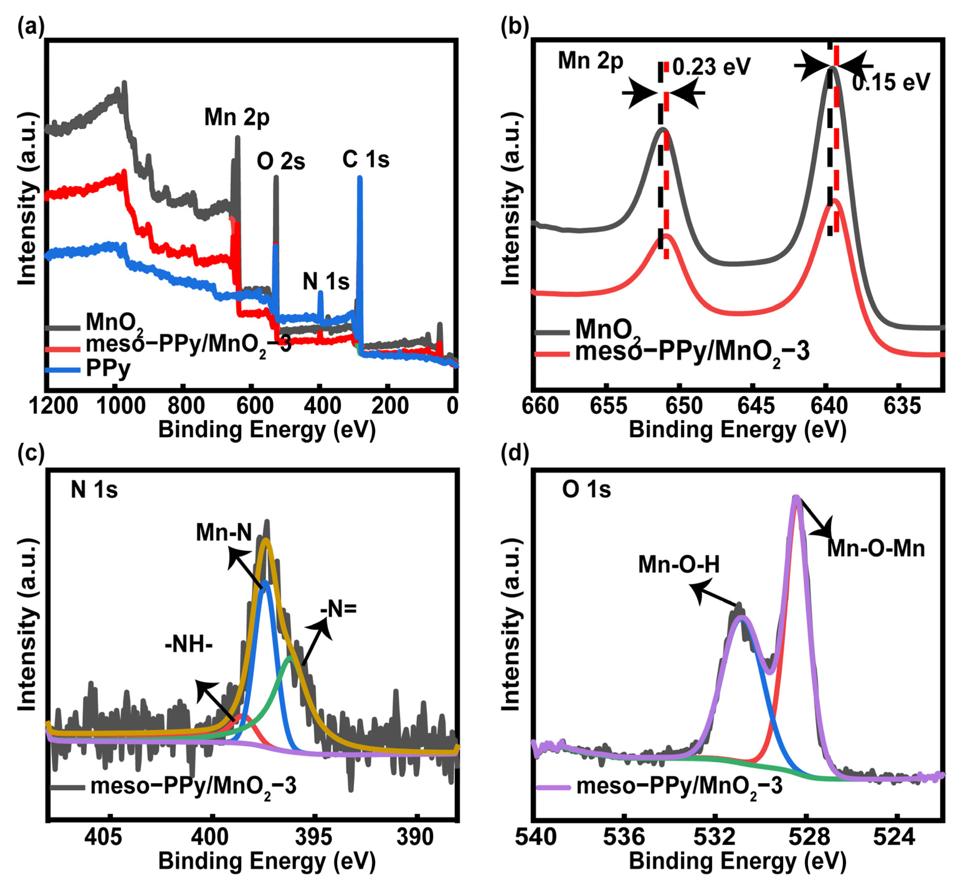 Molecules 30 00045 g003