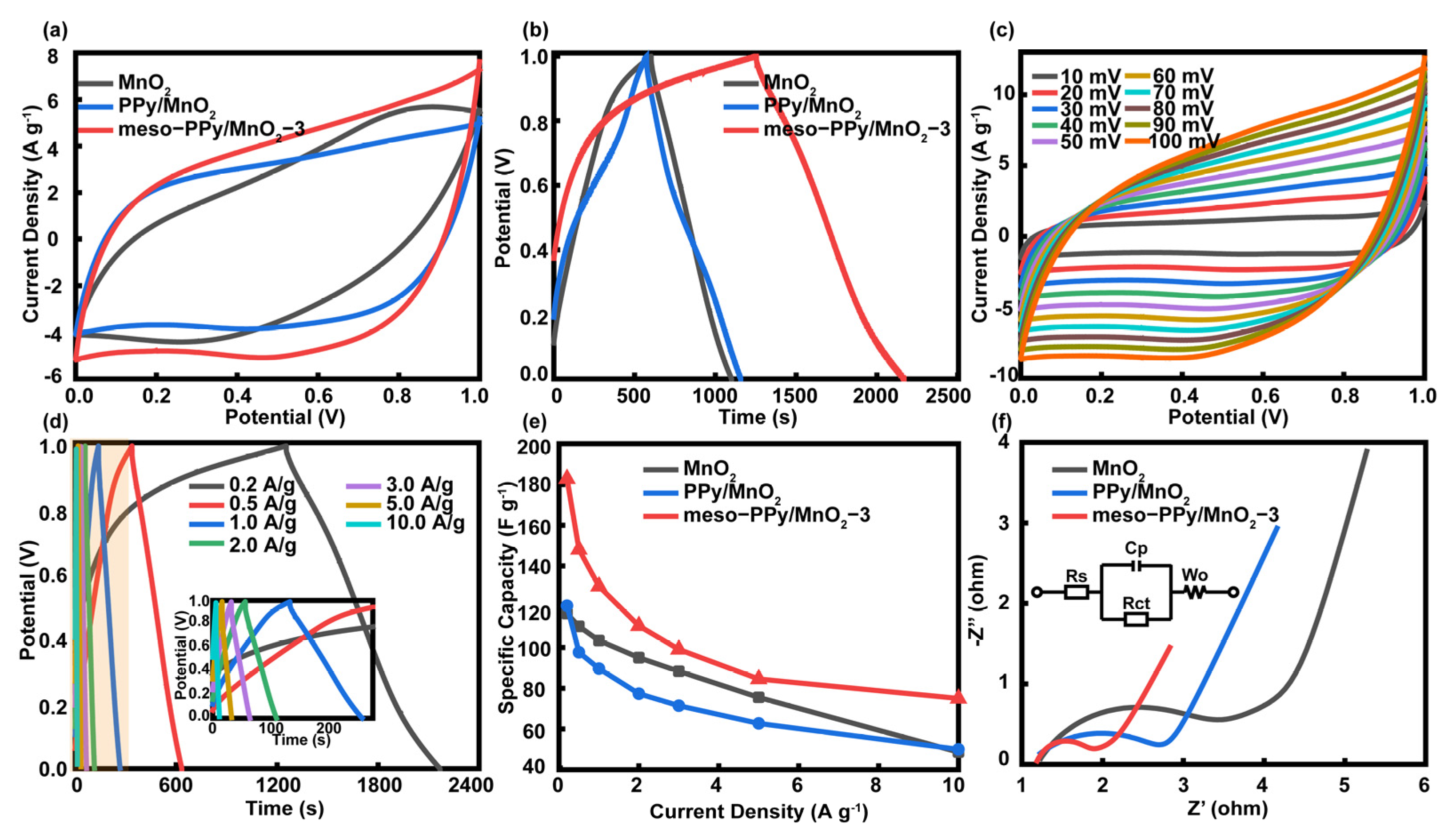 Molecules 30 00045 g004