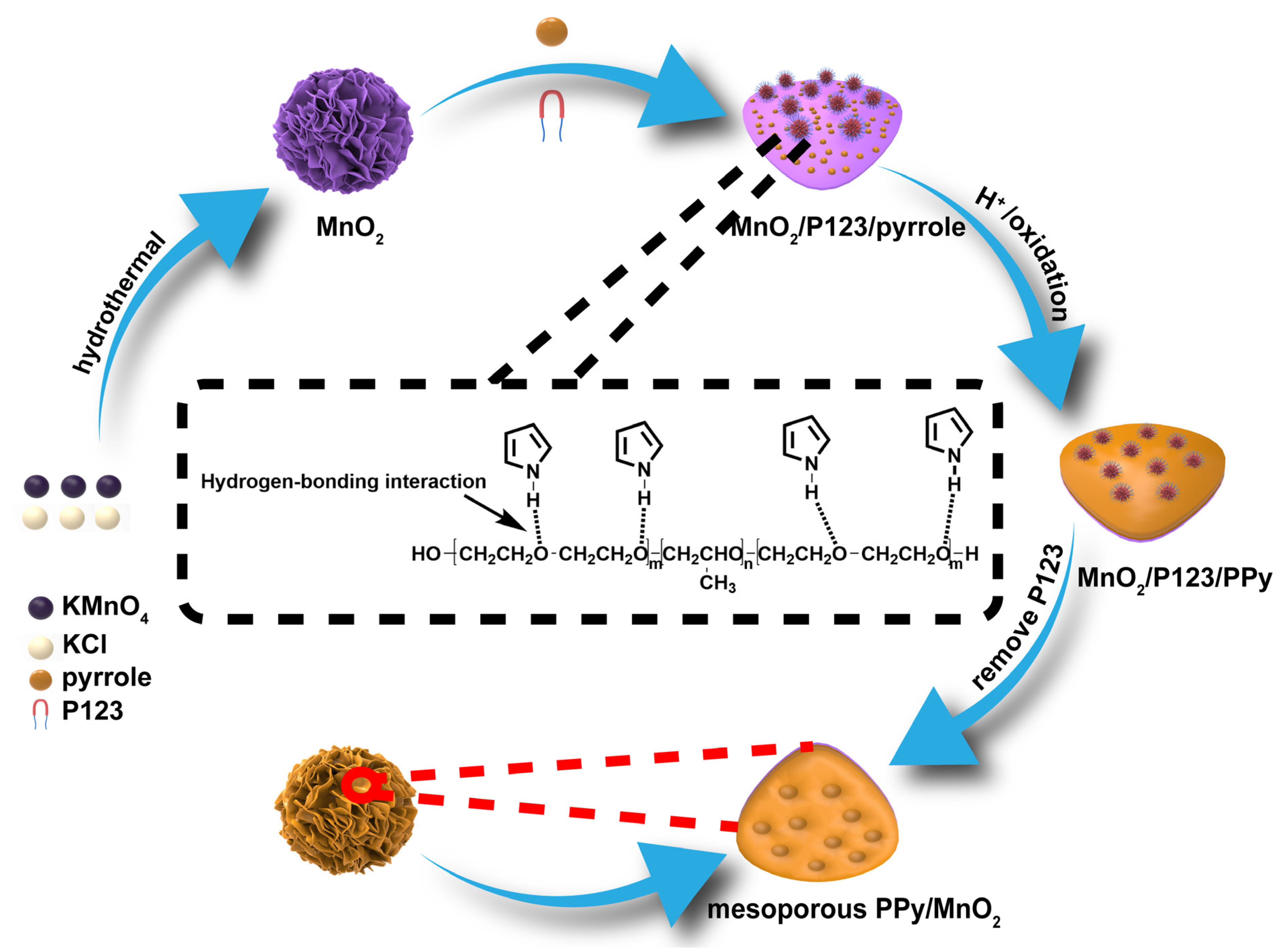 Molecules 30 00045 sch001