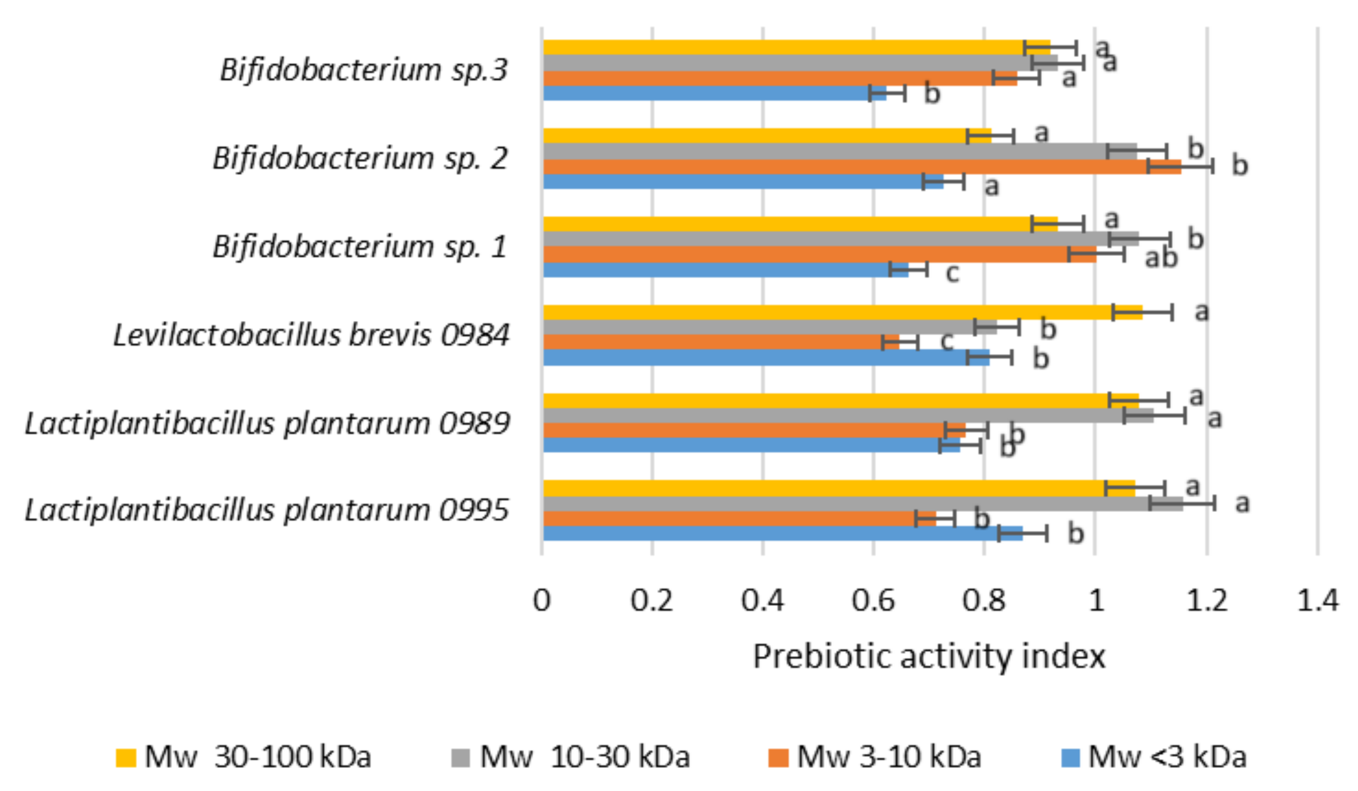 Molecules 30 00046 g006