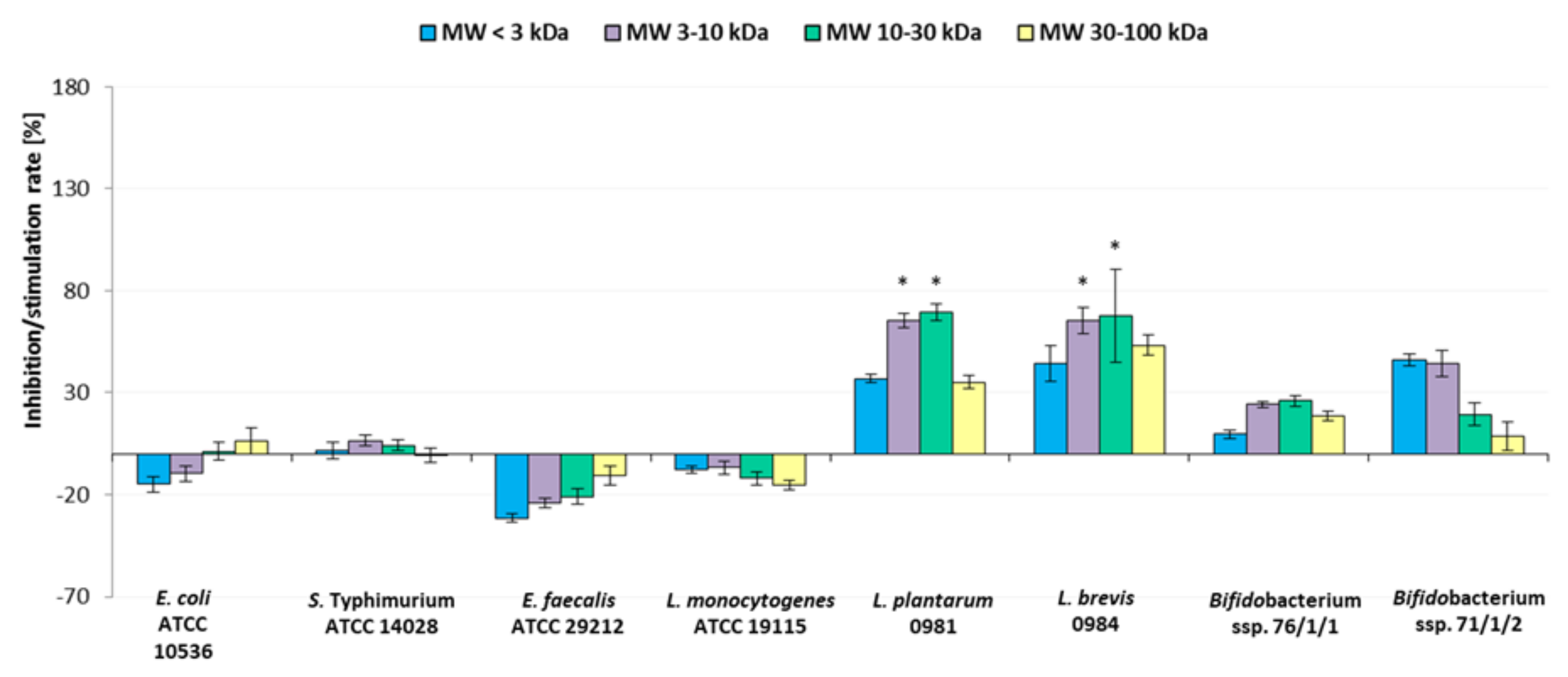 Molecules 30 00046 g008