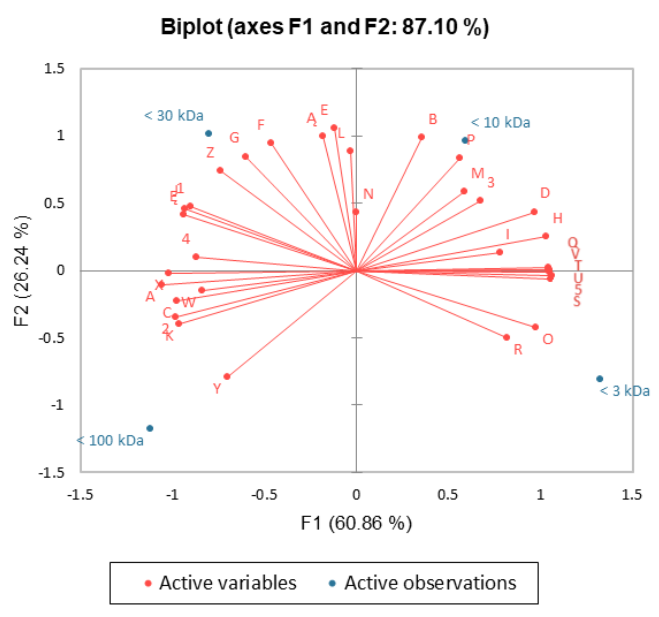 Molecules 30 00046 g010