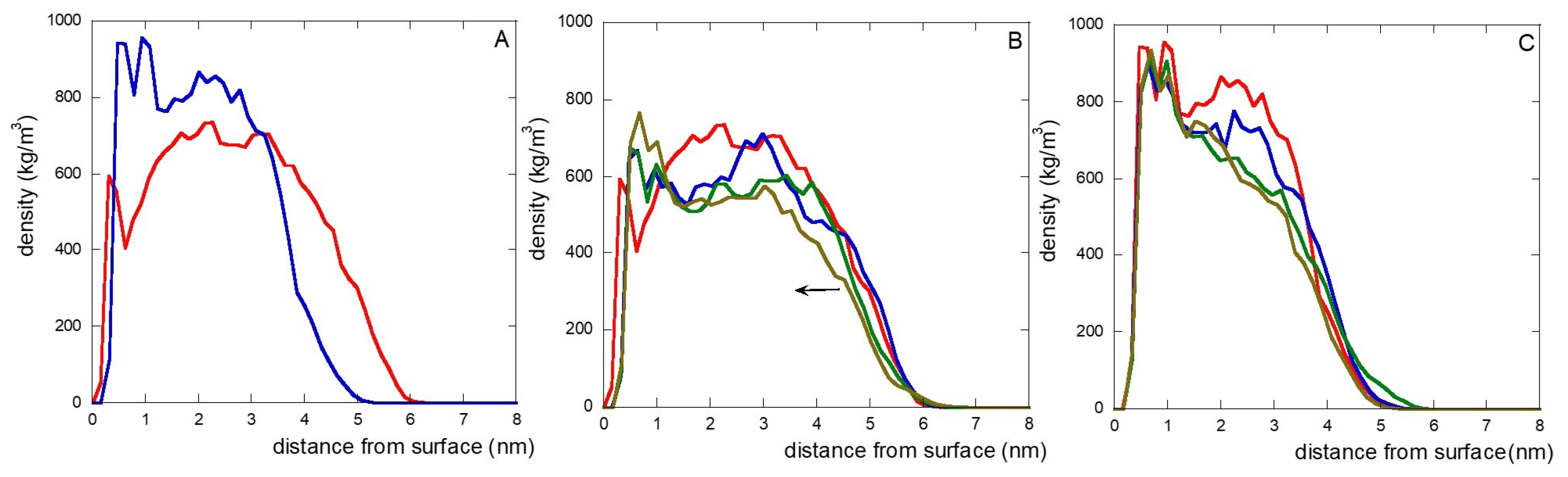 Molecules 30 00047 g004