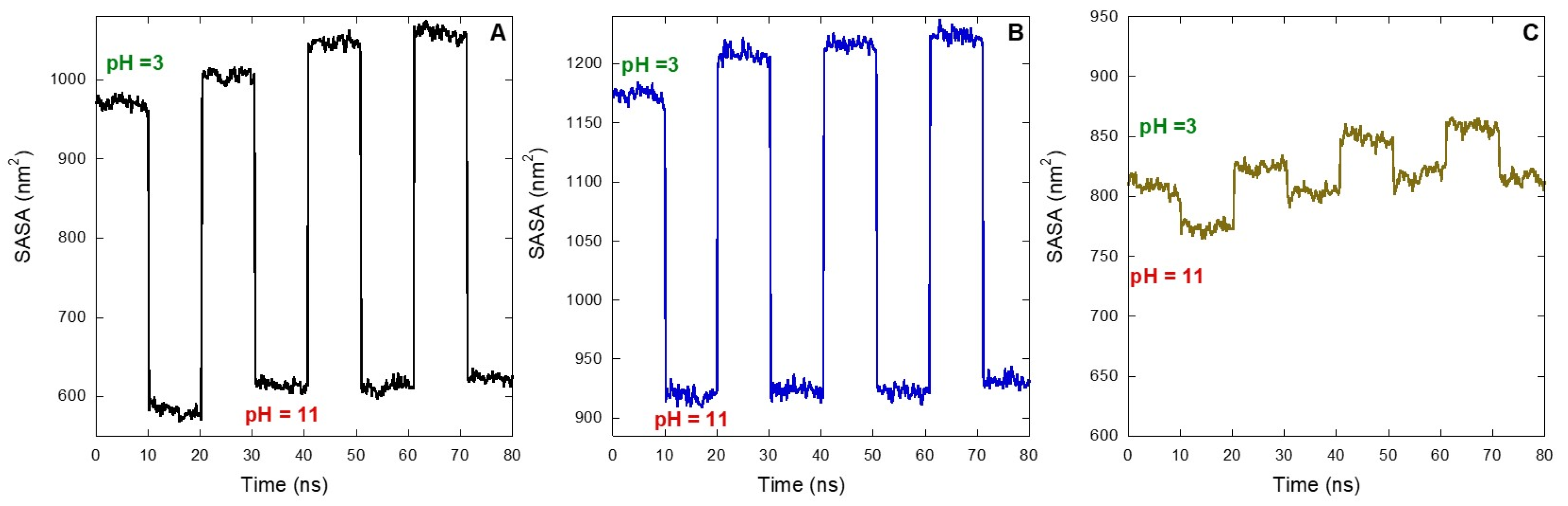 Molecules 30 00047 g007