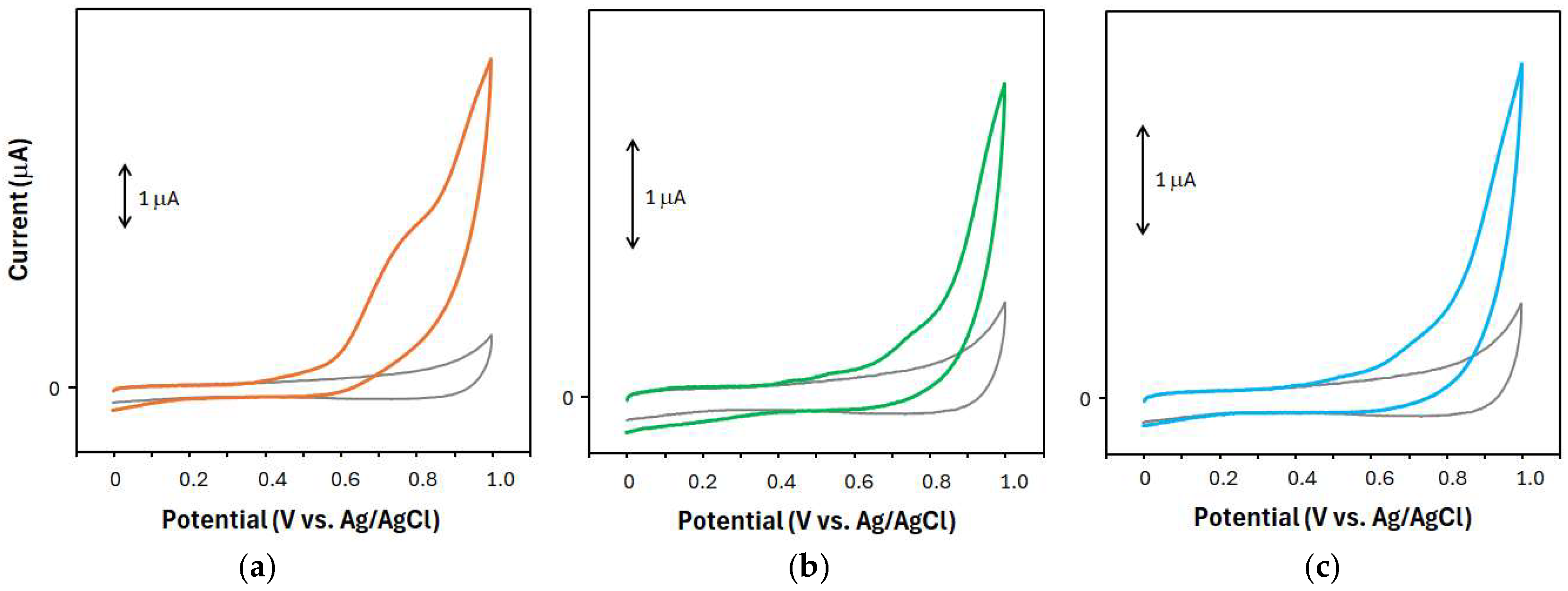Molecules 30 00048 g001 Molecules 30 00048 g001