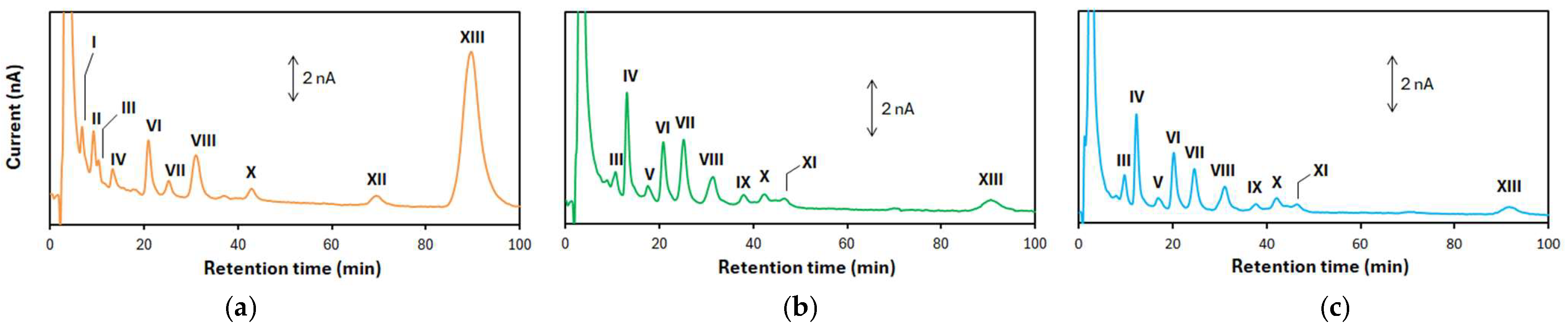 Molecules 30 00048 g004 Molecules 30 00048 g004