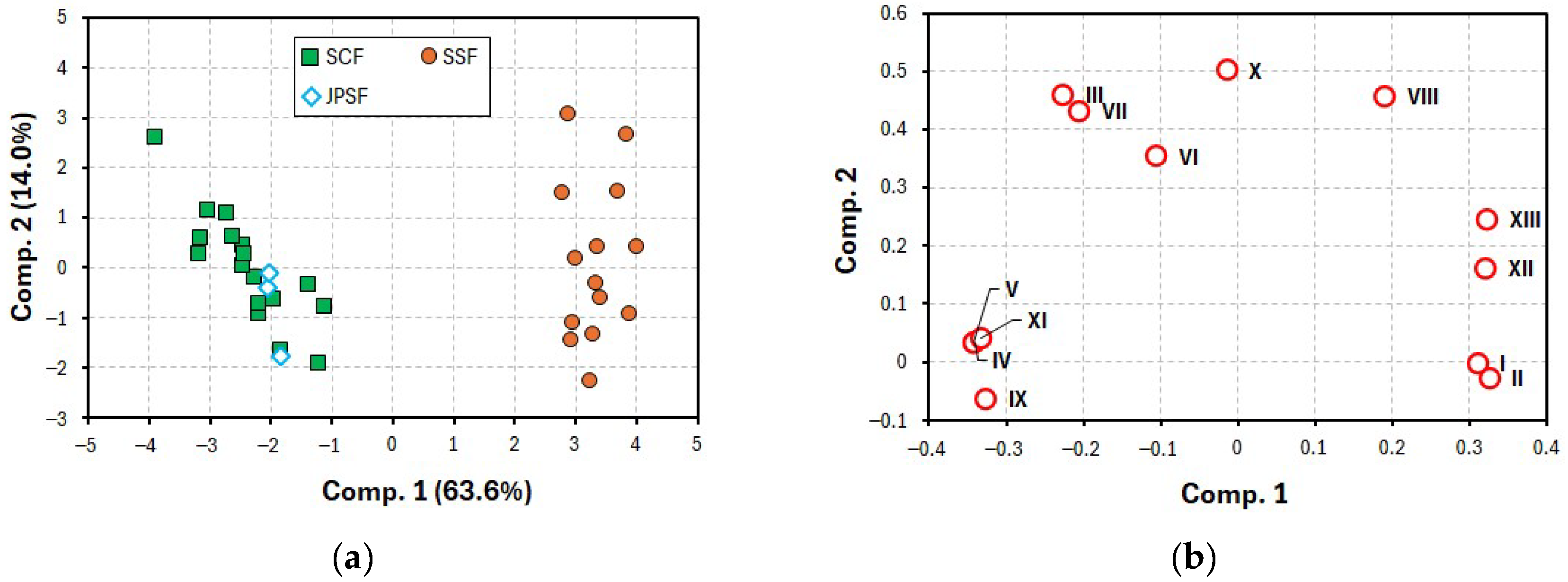 Molecules 30 00048 g006 Molecules 30 00048 g006