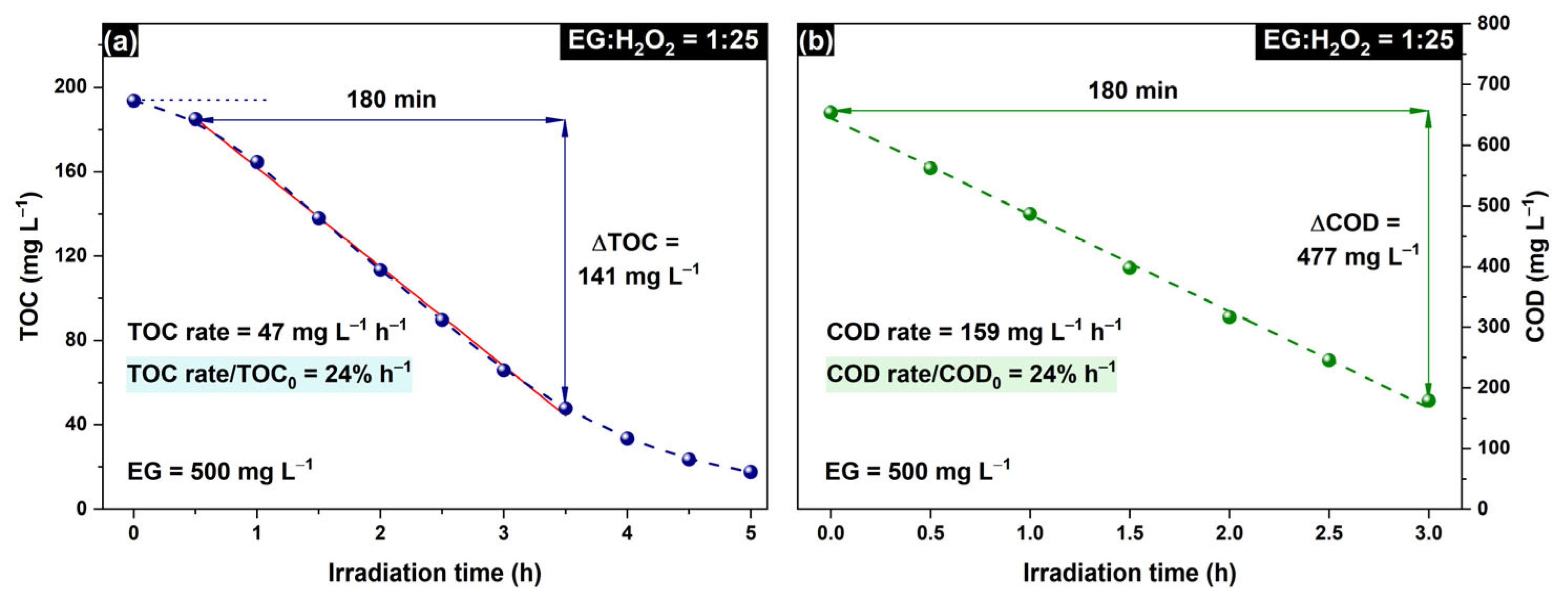 Molecules 30 00049 g002