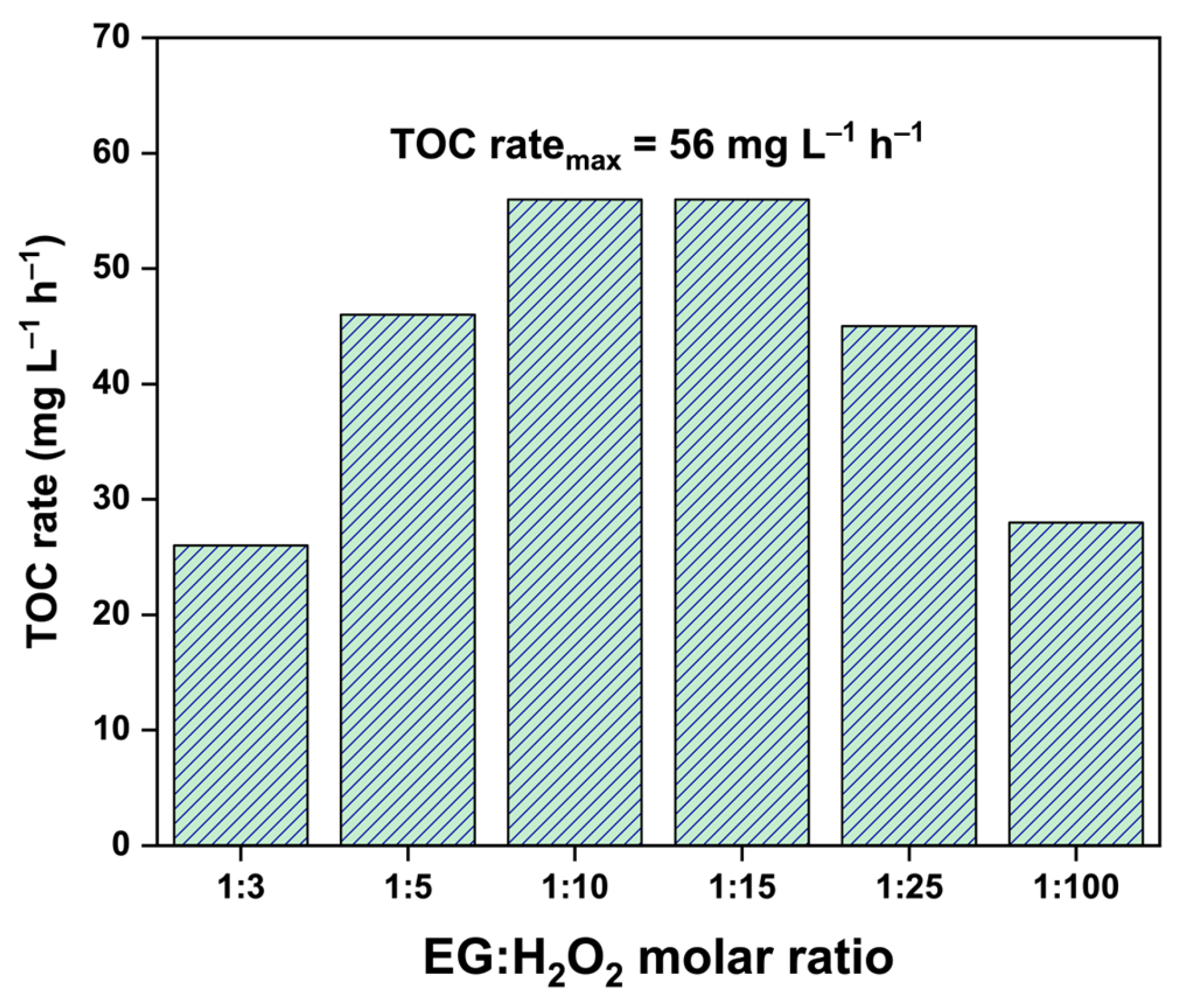 Molecules 30 00049 g003