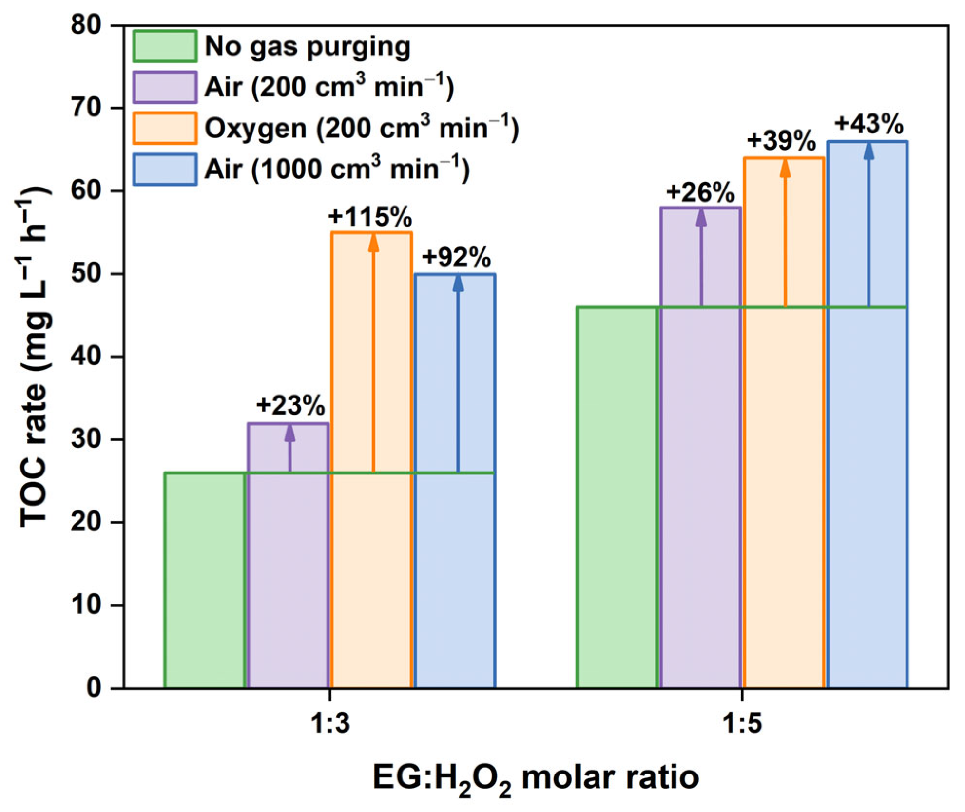 Molecules 30 00049 g005