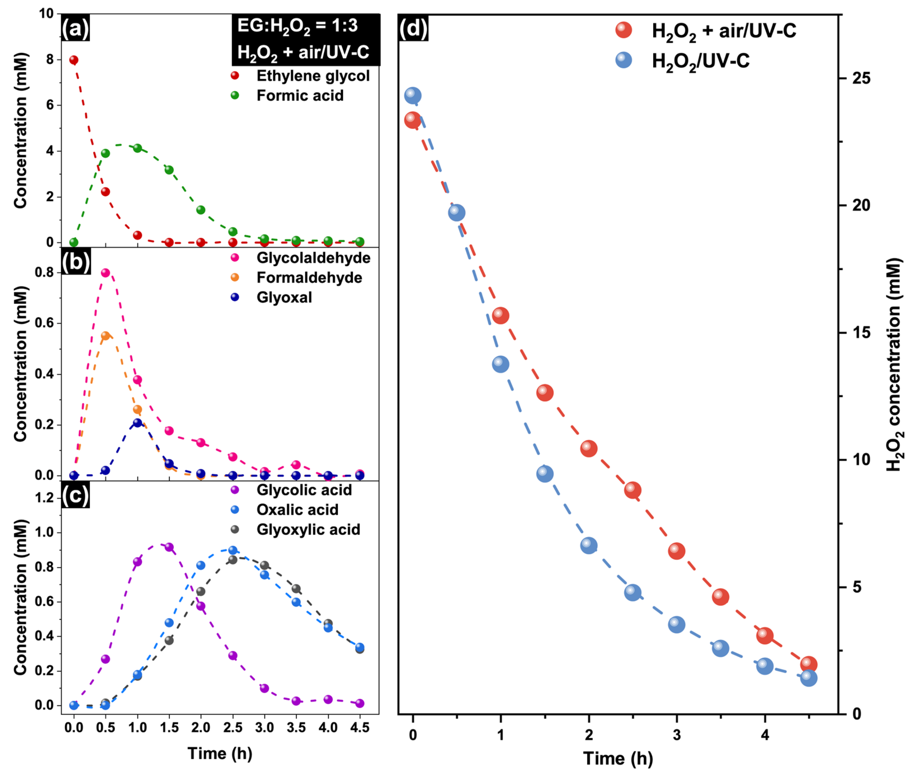 Molecules 30 00049 g007