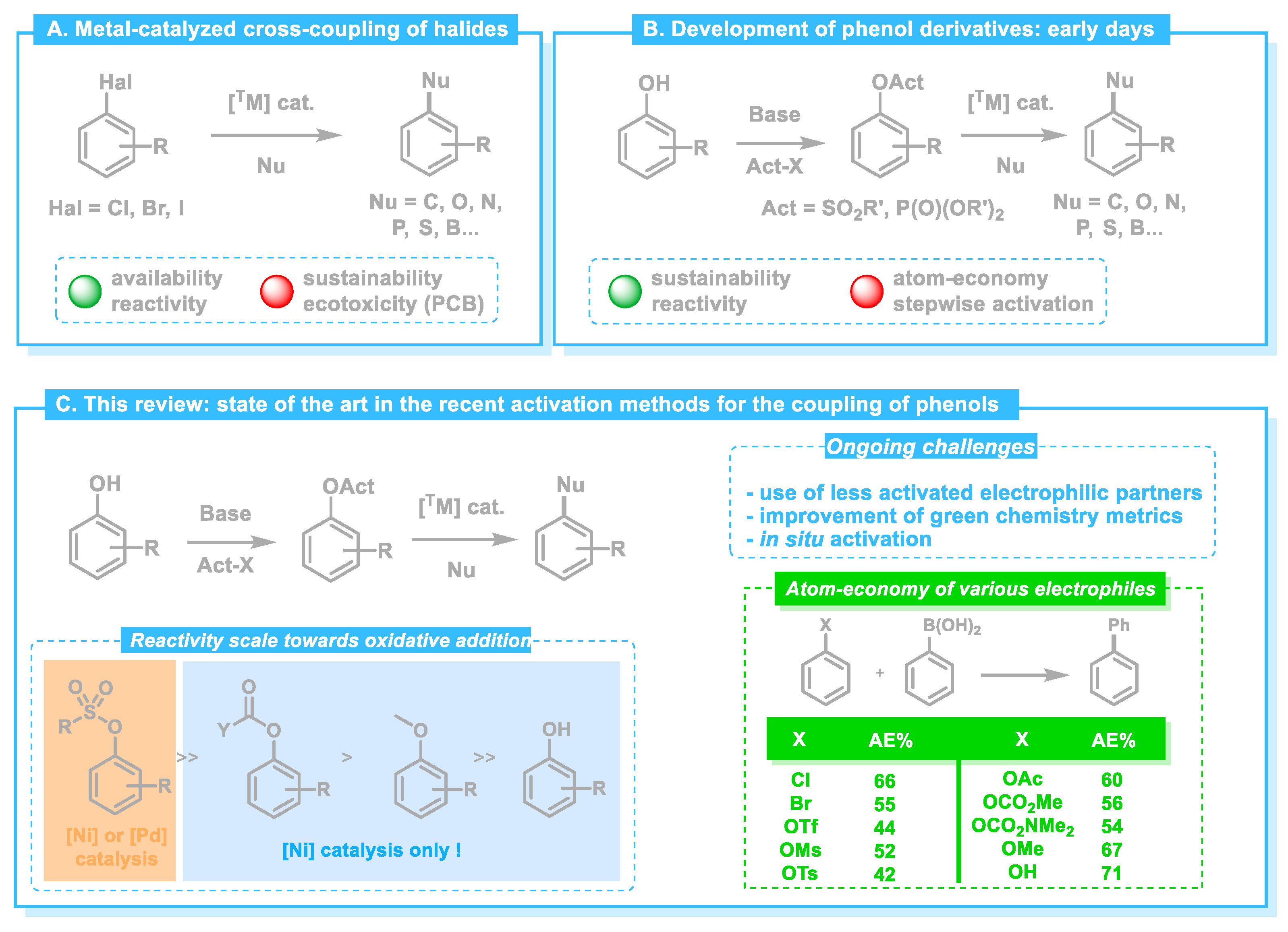 Molecules 30 00051 g002
