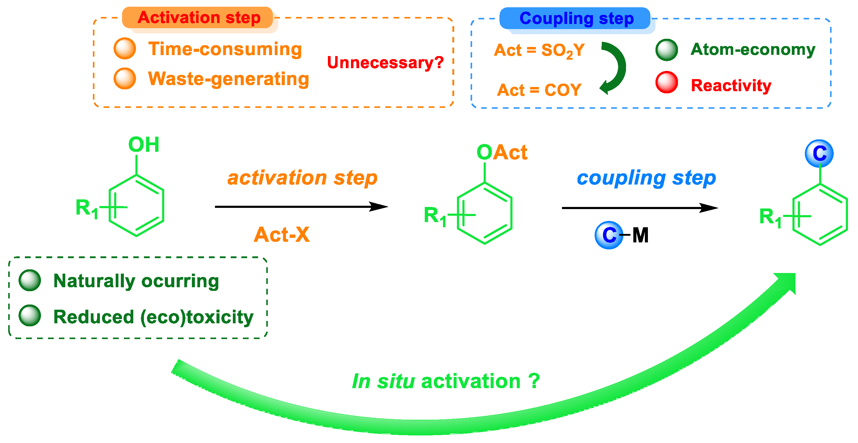 Molecules 30 00051 g027