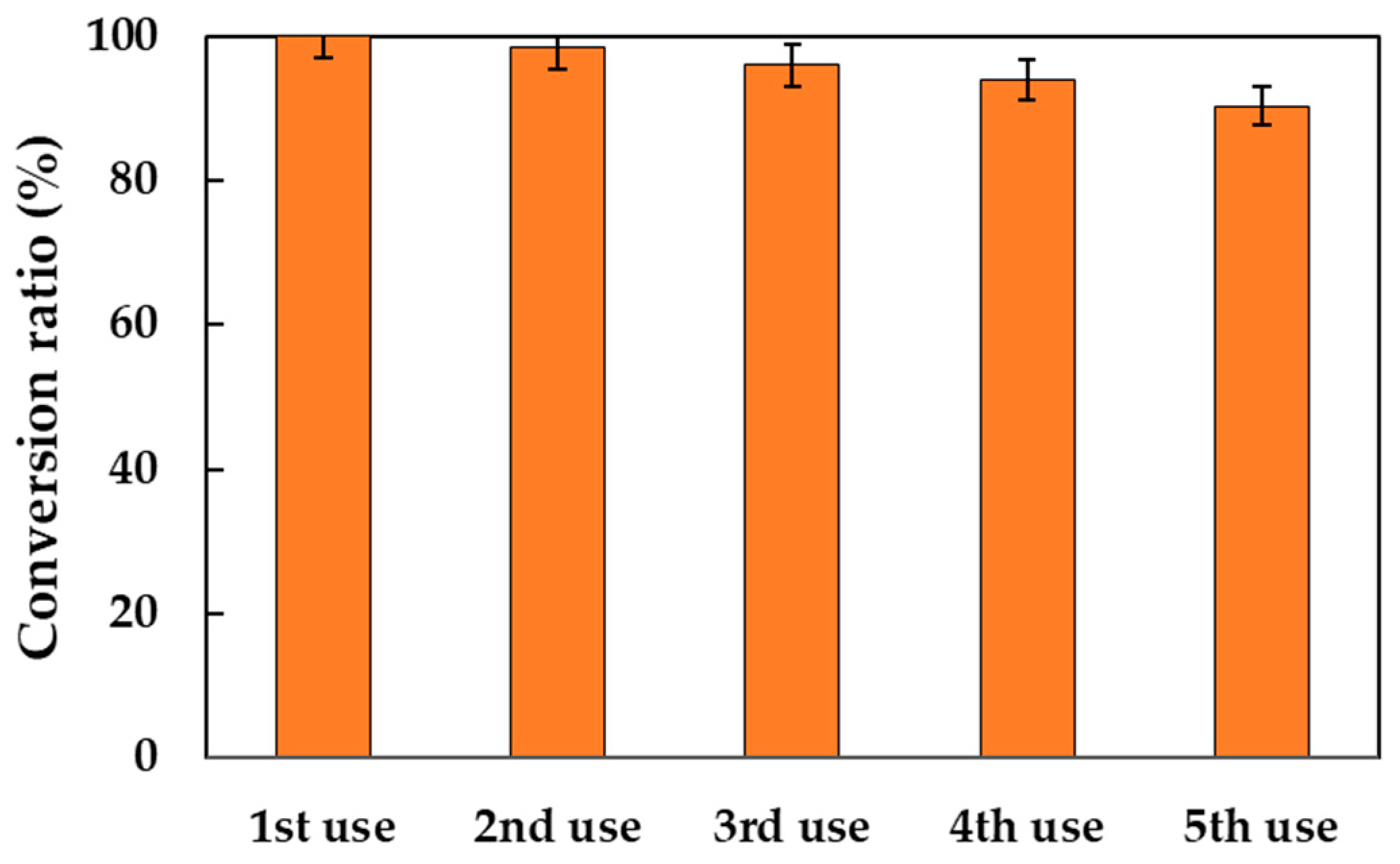 Molecules 30 00052 g005