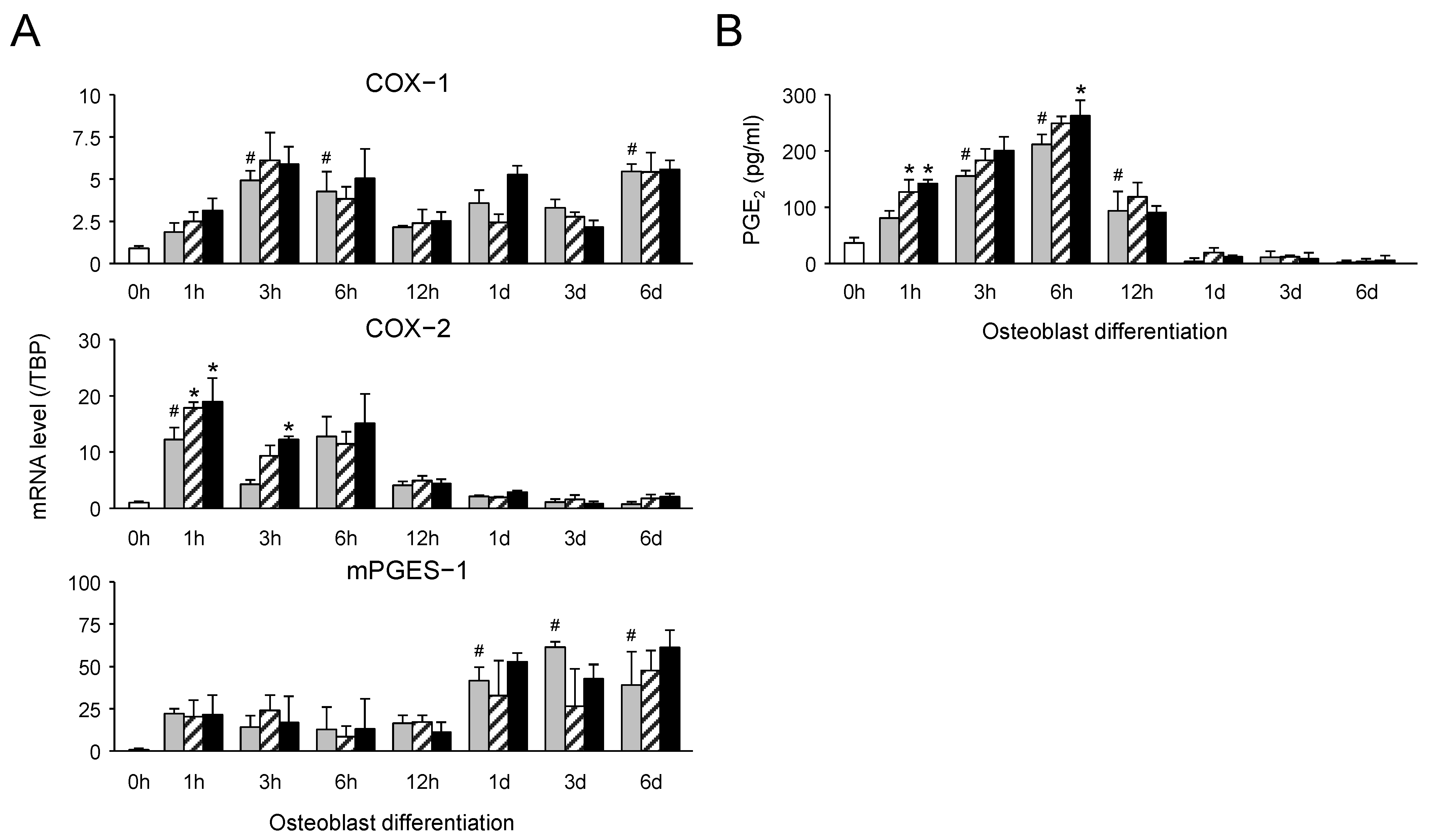 Molecules 30 00058 g005 Molecules 30 00058 g005