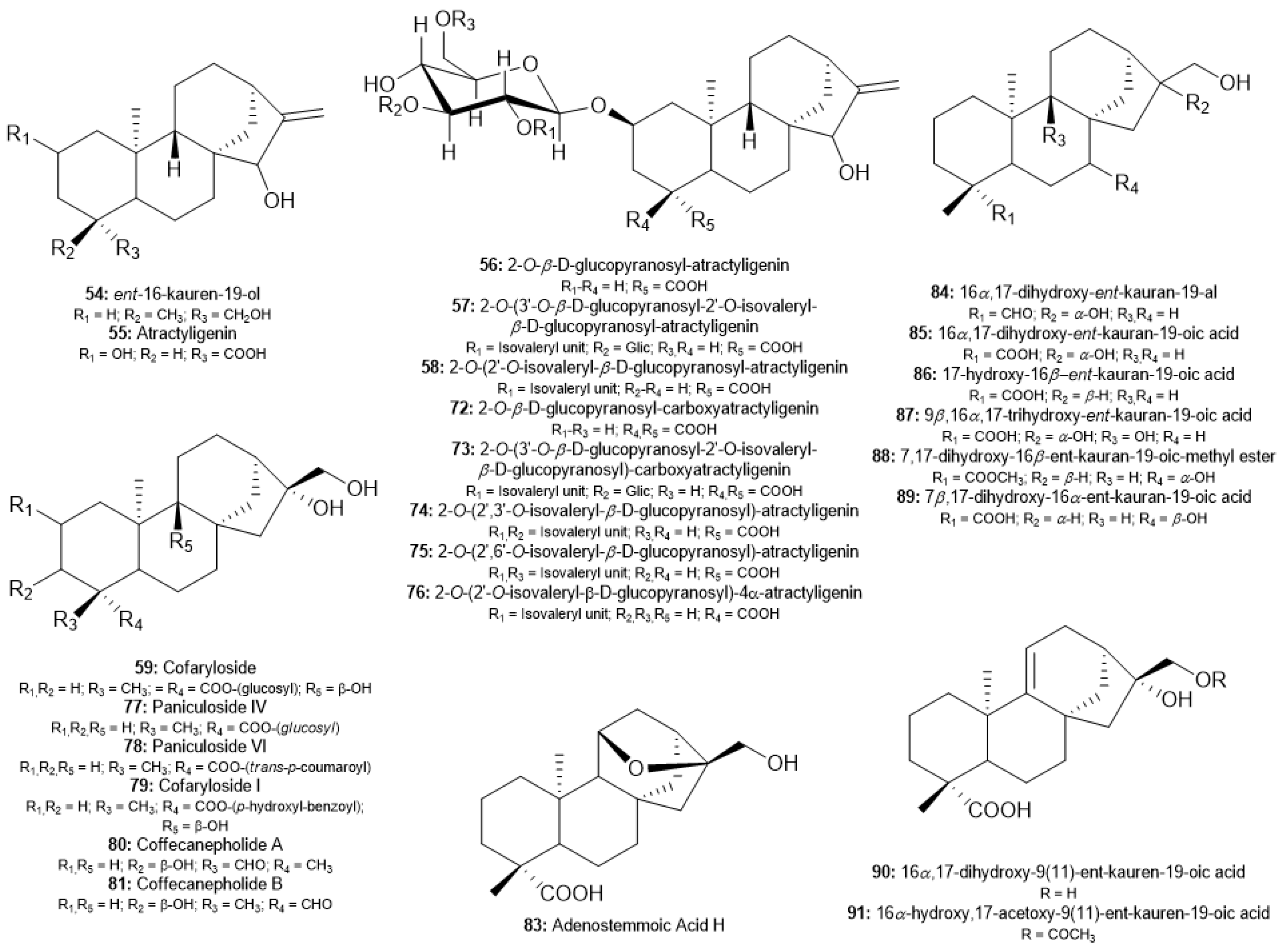 Molecules 30 00059 g005