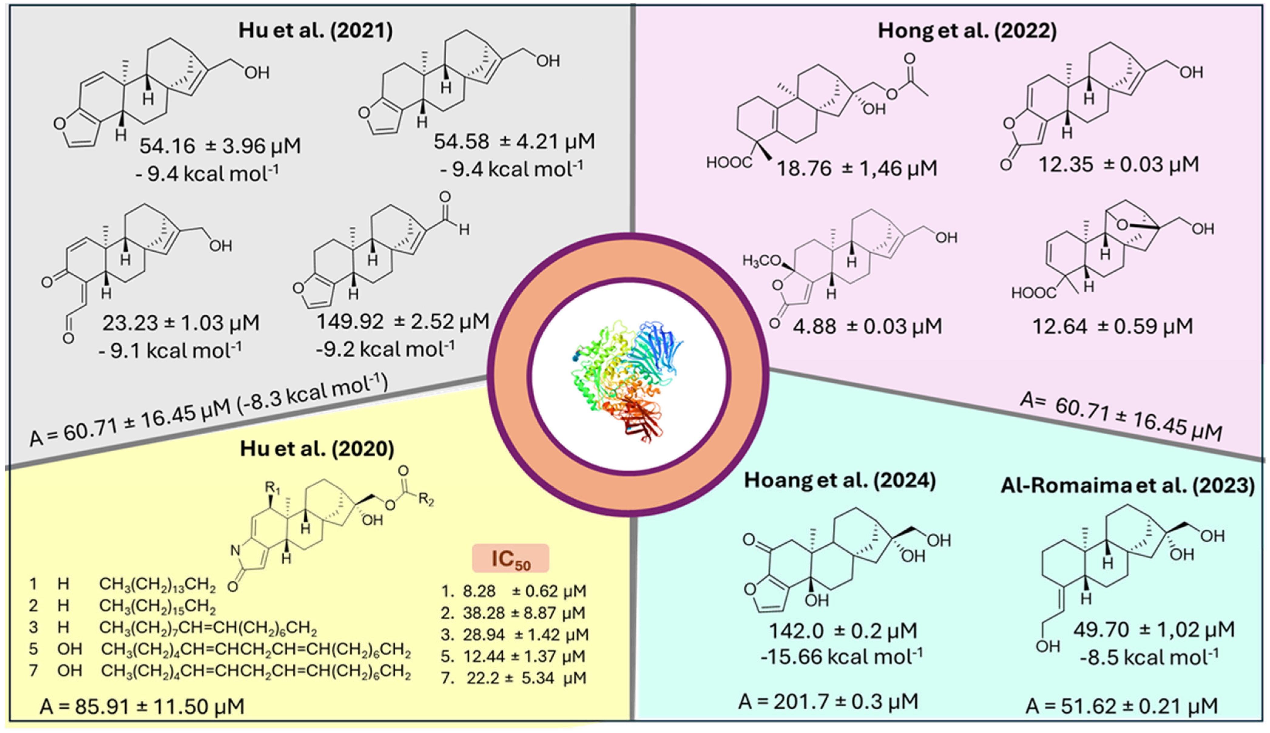 Molecules 30 00059 g010