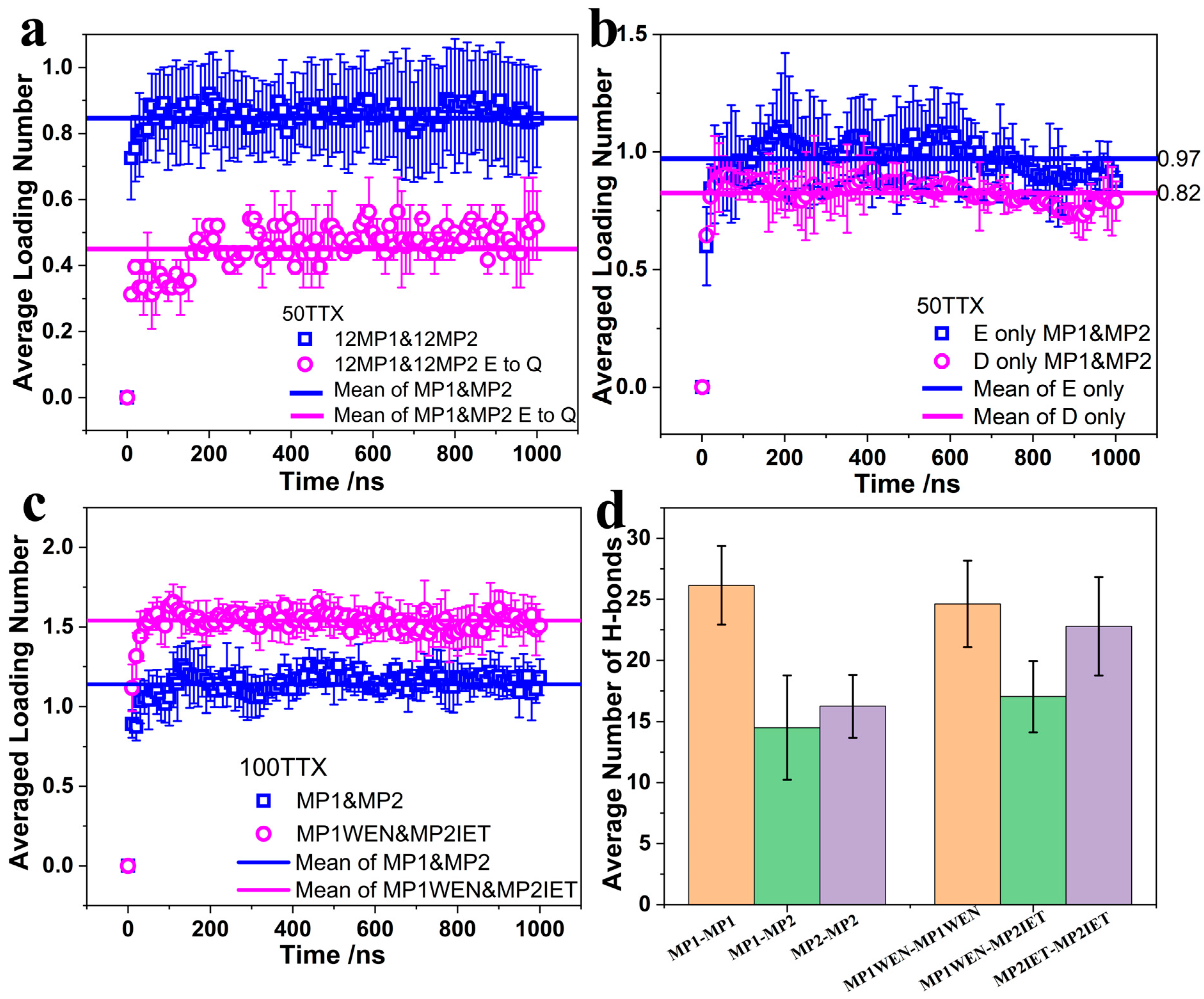 Molecules 30 00061 g004