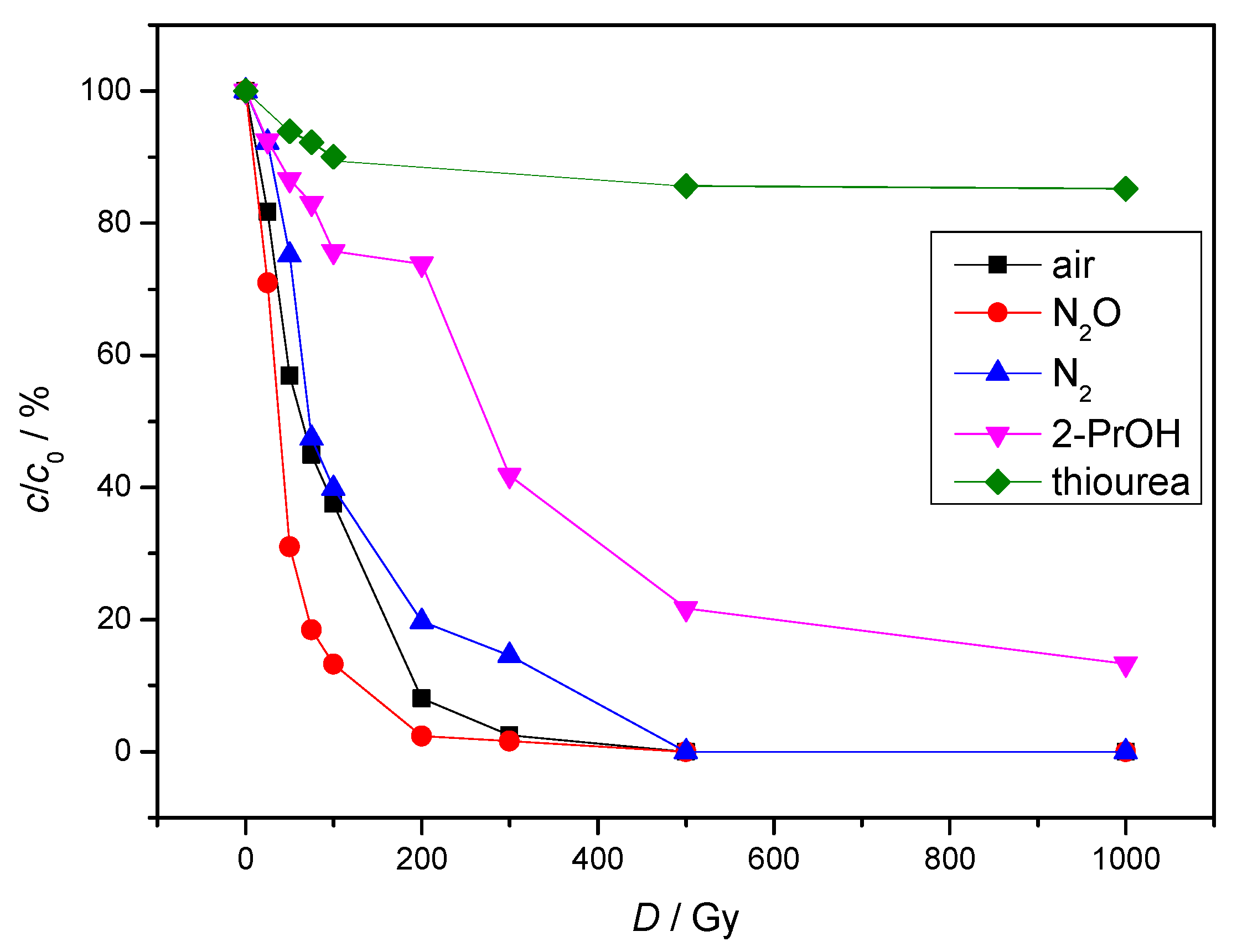 Molecules 30 00064 g003
