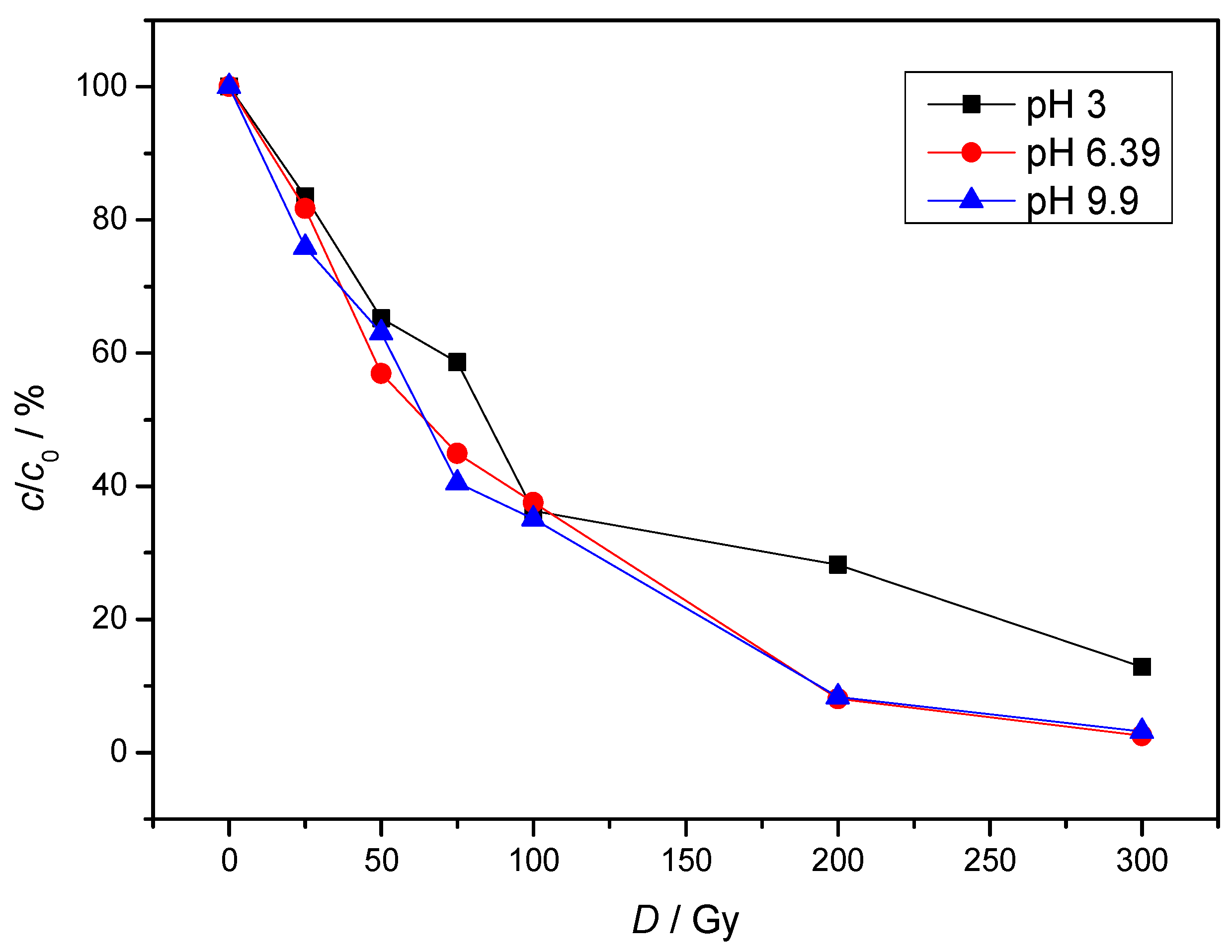 Molecules 30 00064 g005