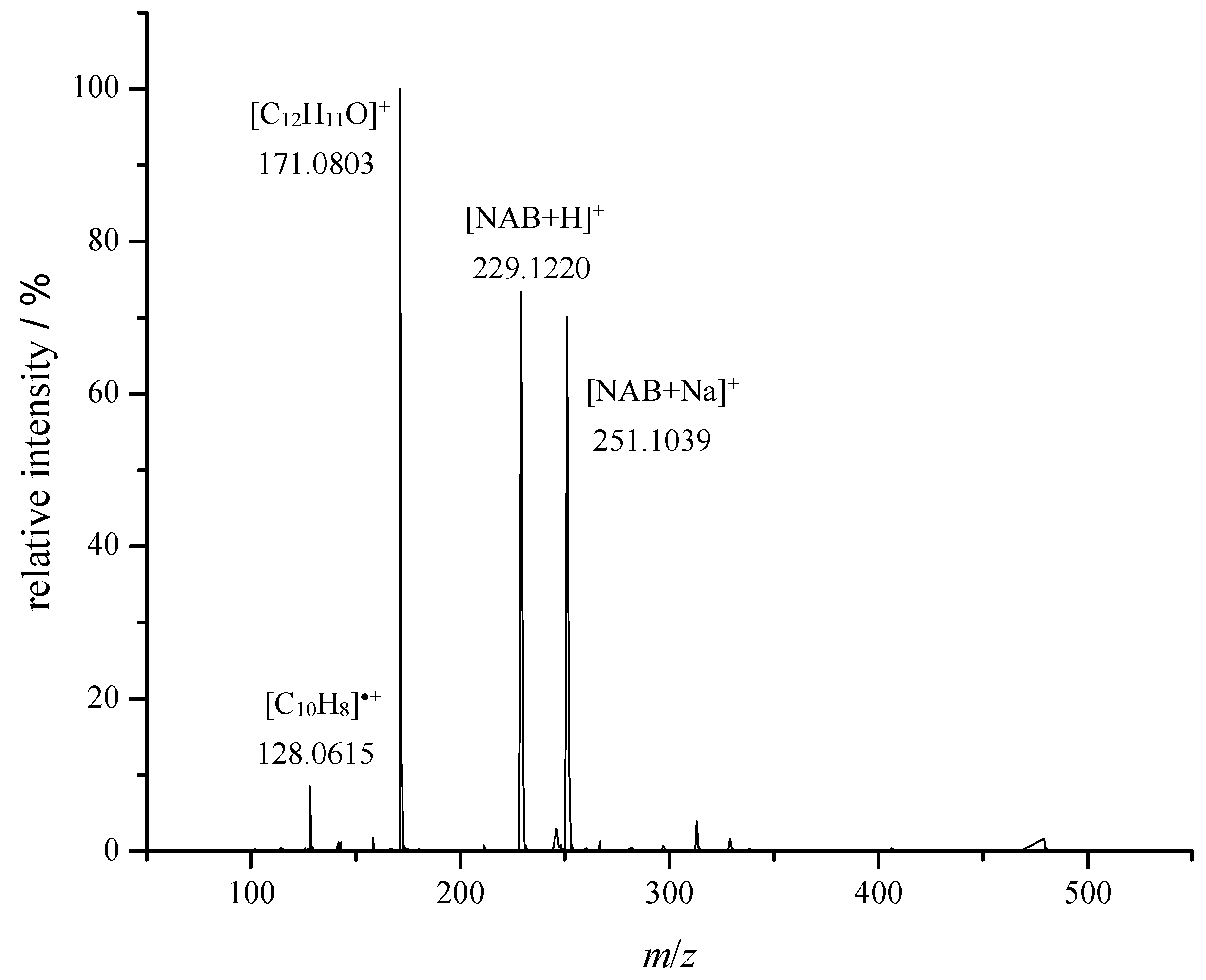 Molecules 30 00064 g008