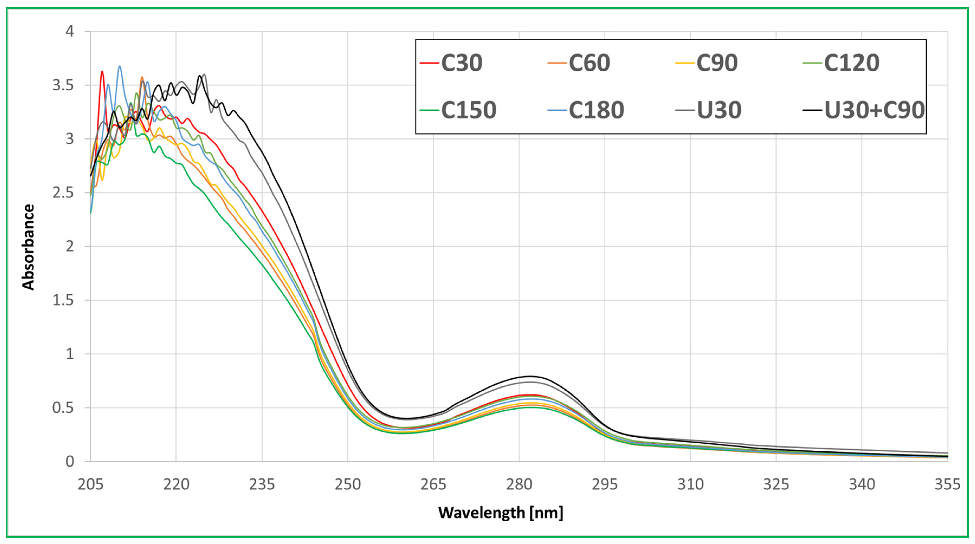 Molecules 30 00065 g001