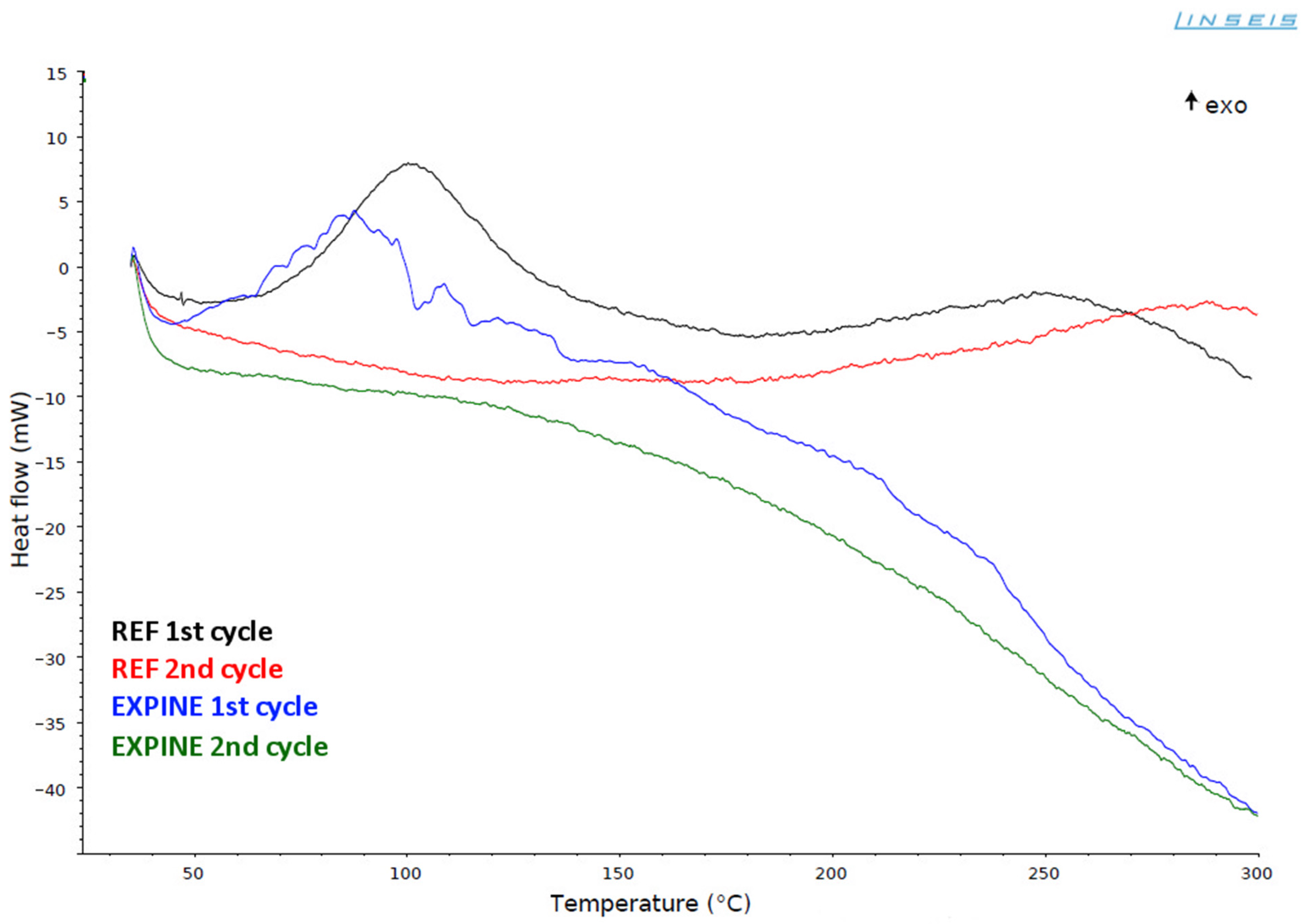Molecules 30 00065 g002