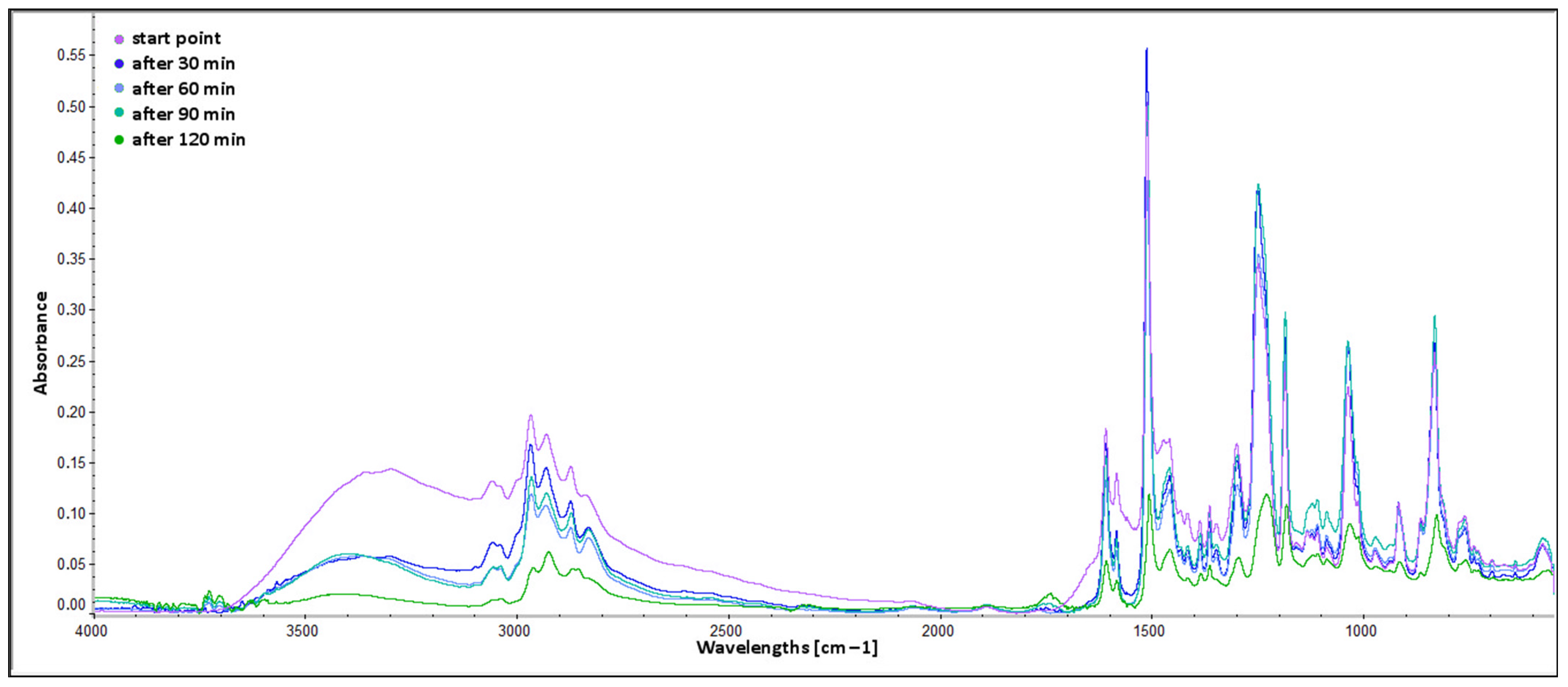 Molecules 30 00065 g004