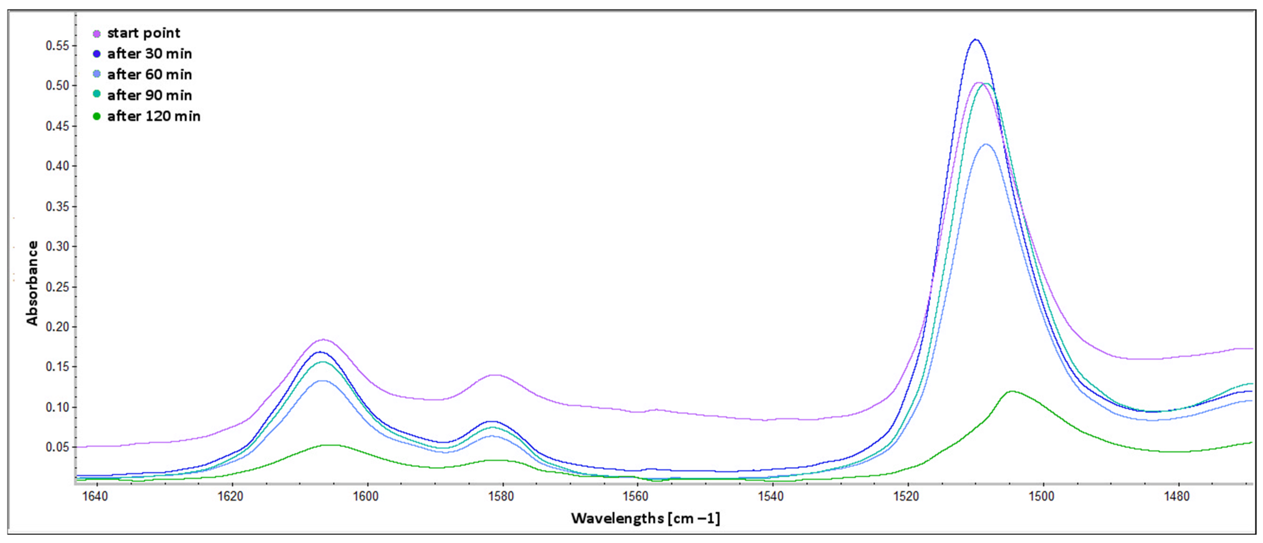 Molecules 30 00065 g006
