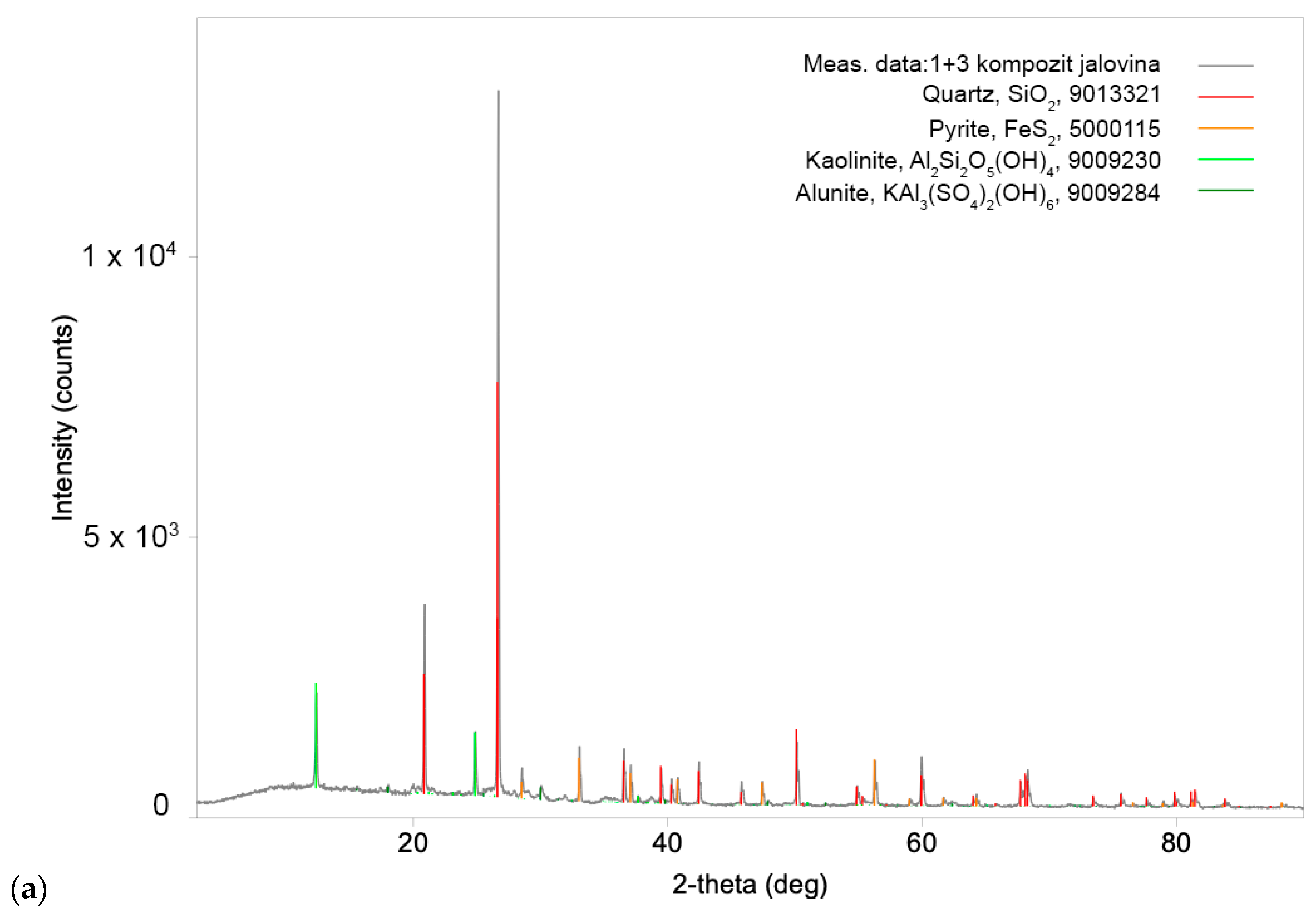 Molecules 30 00069 g002a